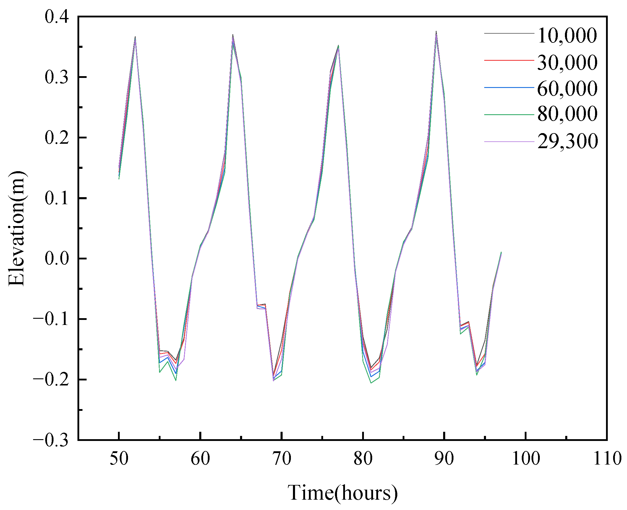 Water 17 01011 g022 Water 17 01011 g022