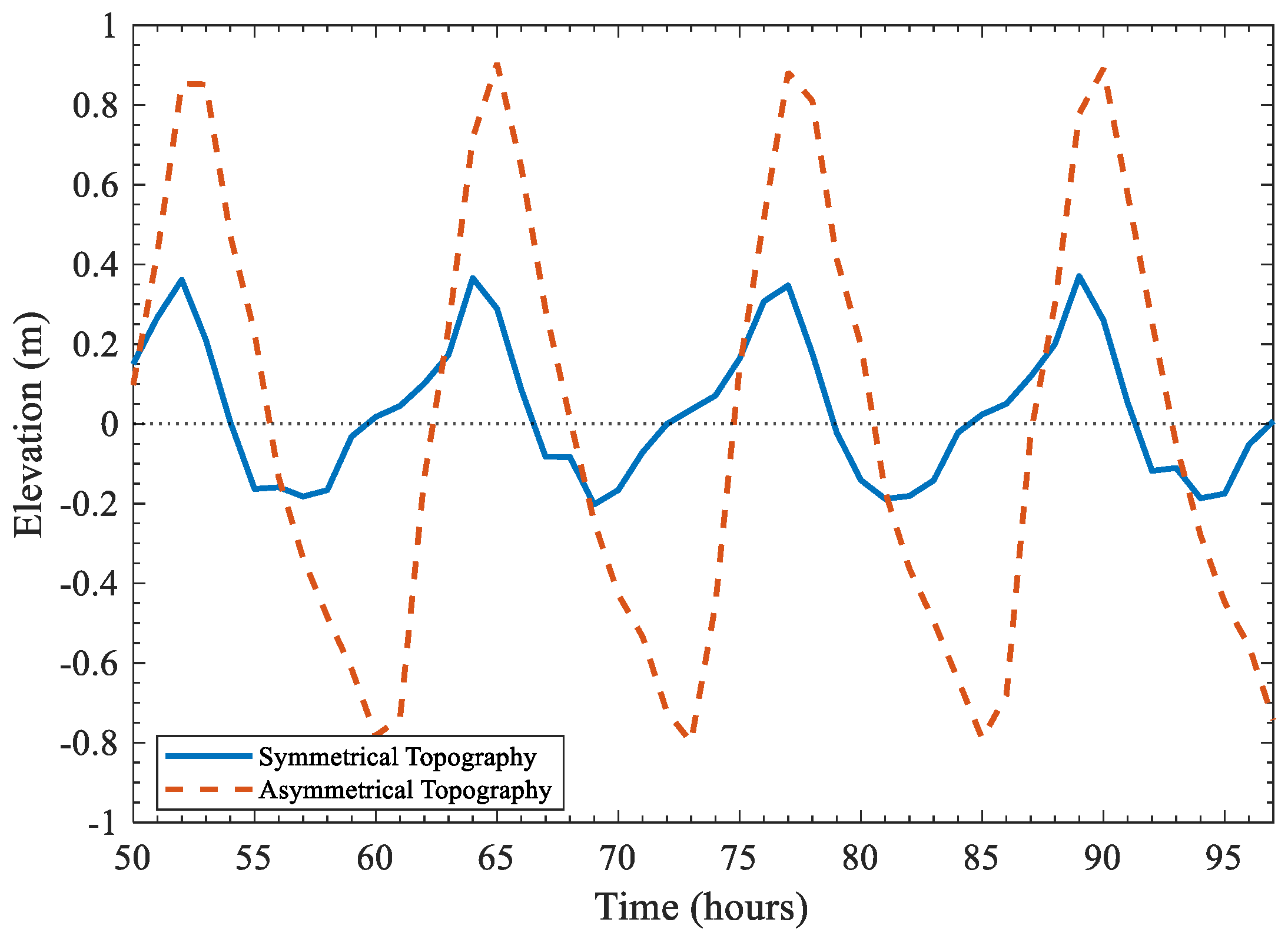Water 17 01011 g023 Water 17 01011 g023