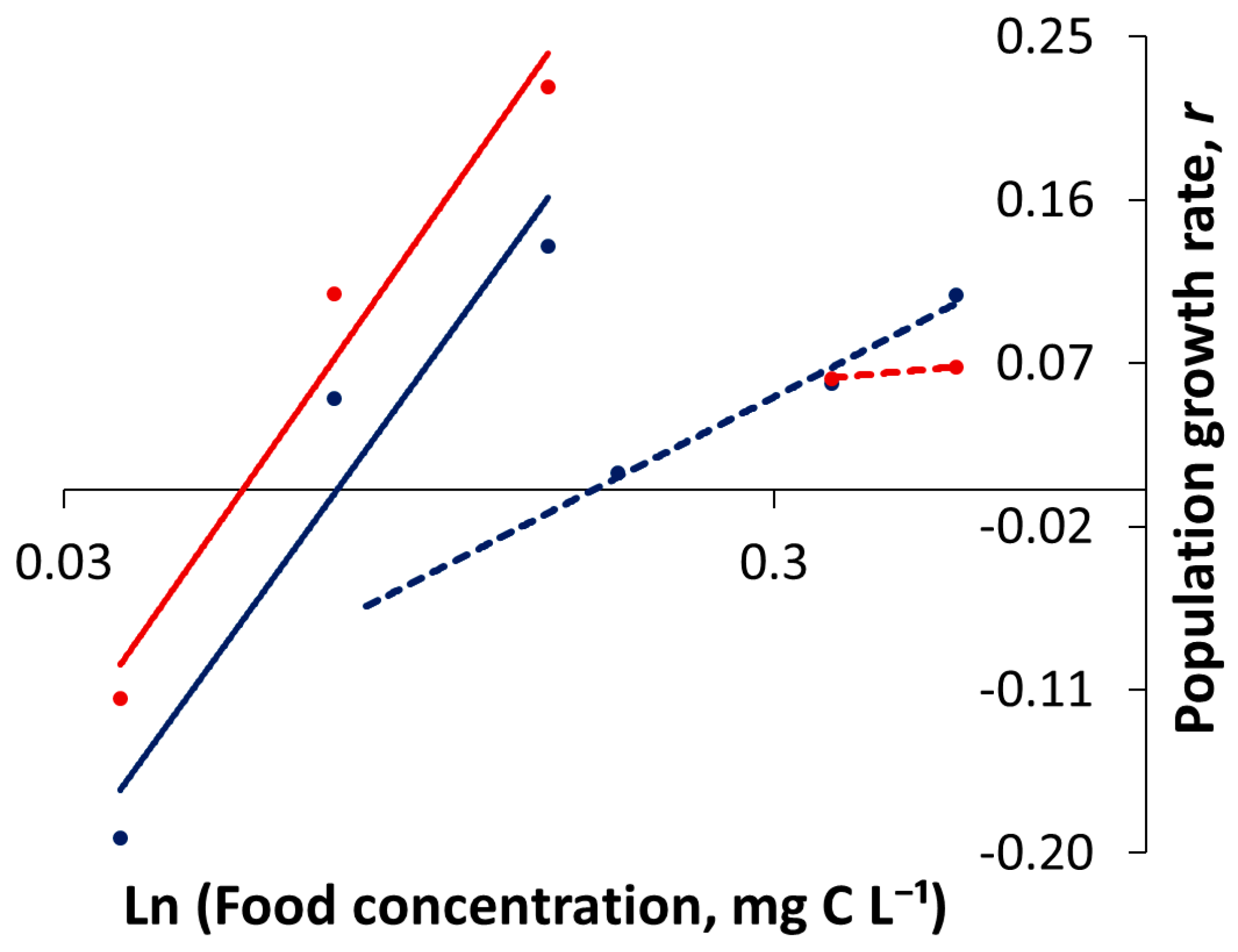 Water 17 01014 g007 Water 17 01014 g007