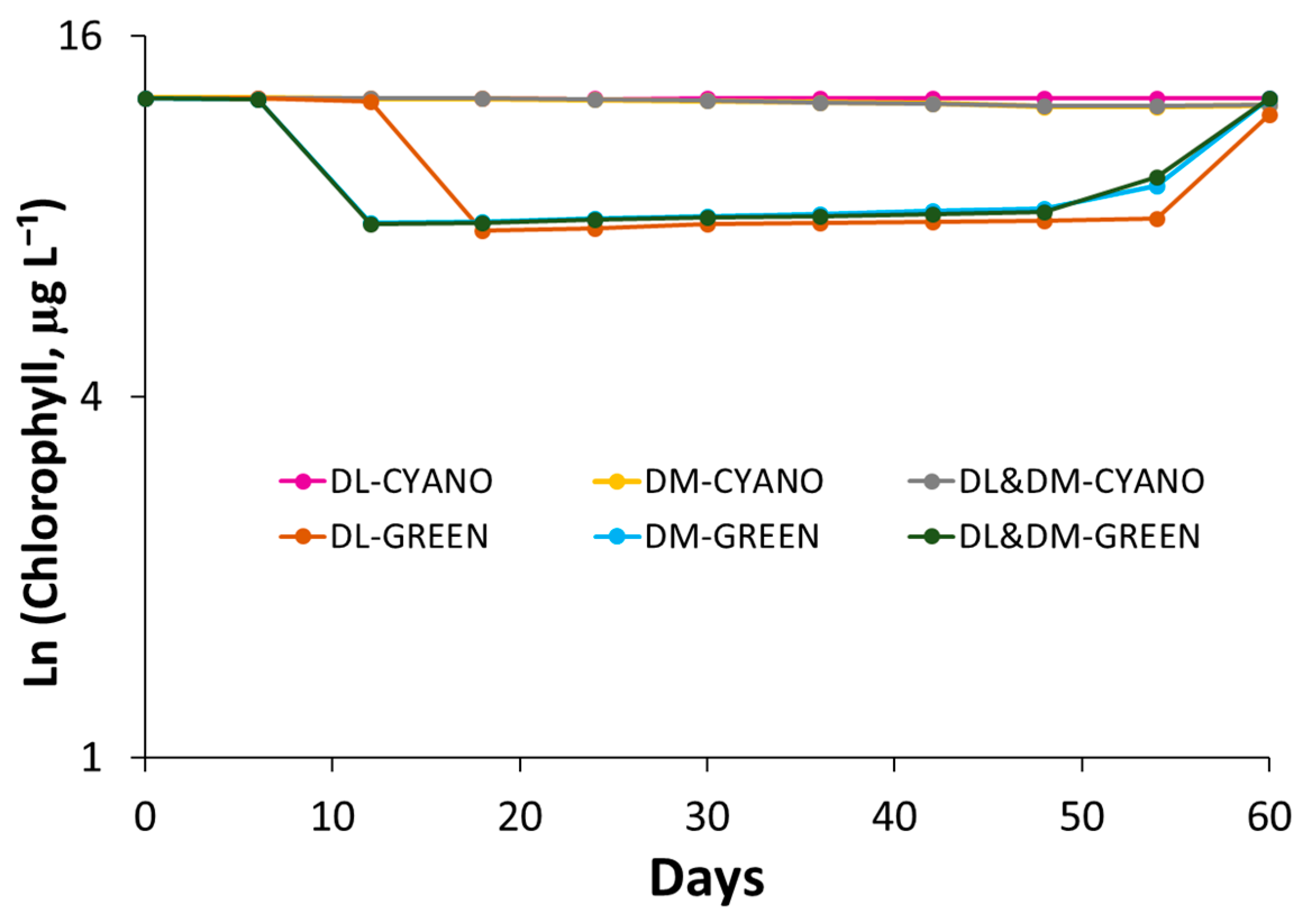 Water 17 01014 g010 Water 17 01014 g010