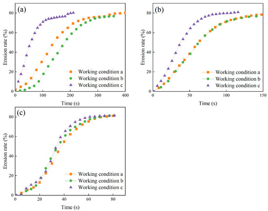Discrete Element Method Simulation of Loess Tunnel Erosion