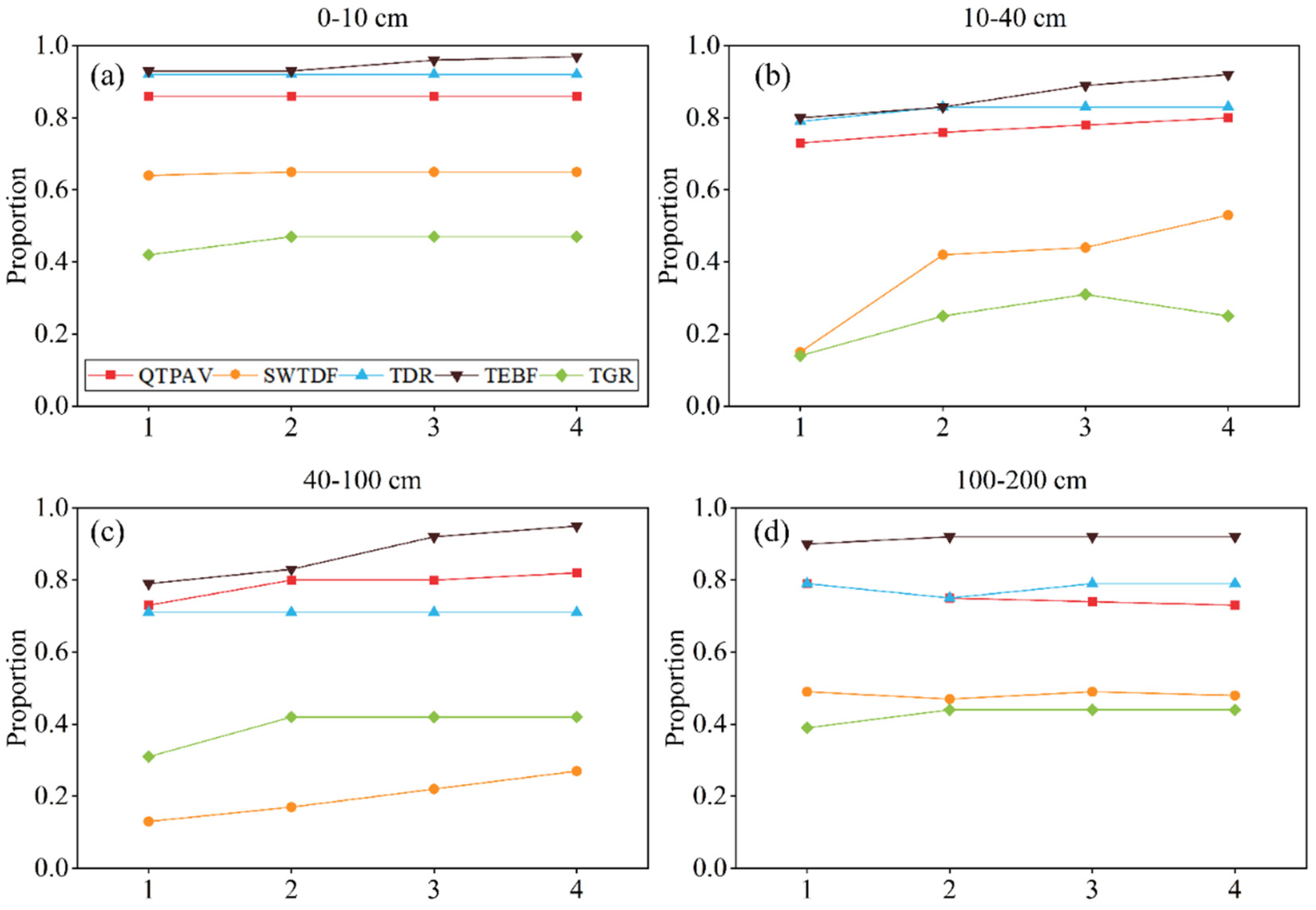 Water 17 01028 g010 Water 17 01028 g010