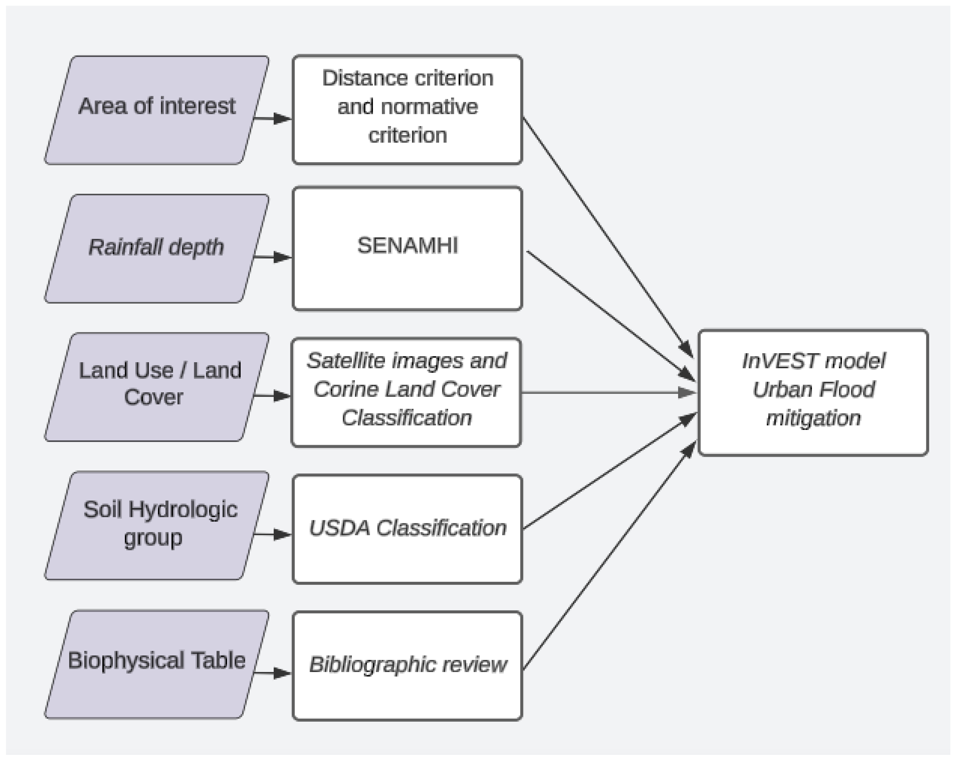 Water 17 01047 g002 Water 17 01047 g002