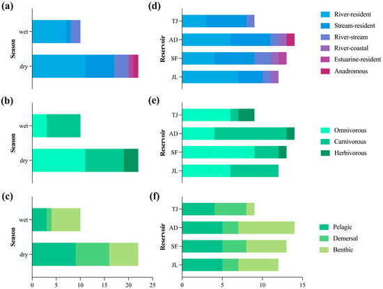 Environmental DNA Reveals Ecologically Relevant Temporal and