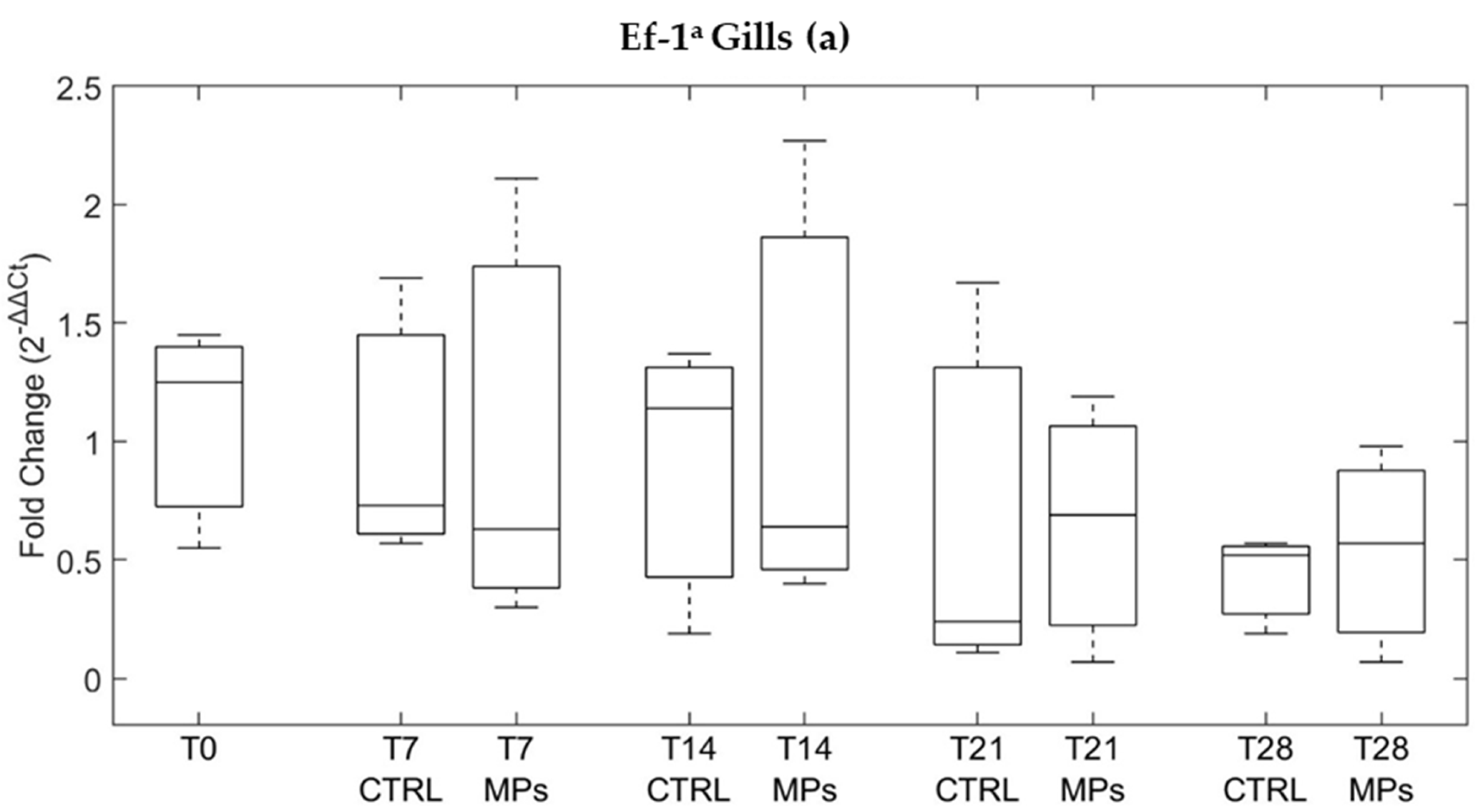 Water 17 01063 g010a