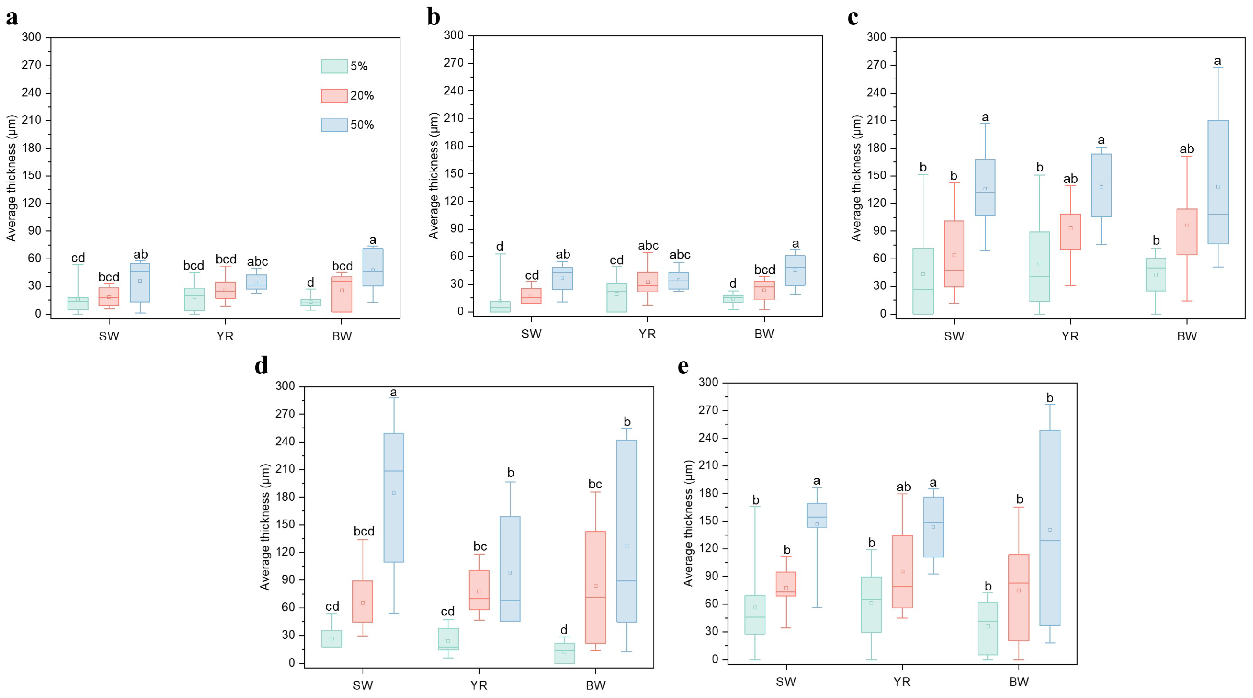 Water 17 01065 g005 Water 17 01065 g005