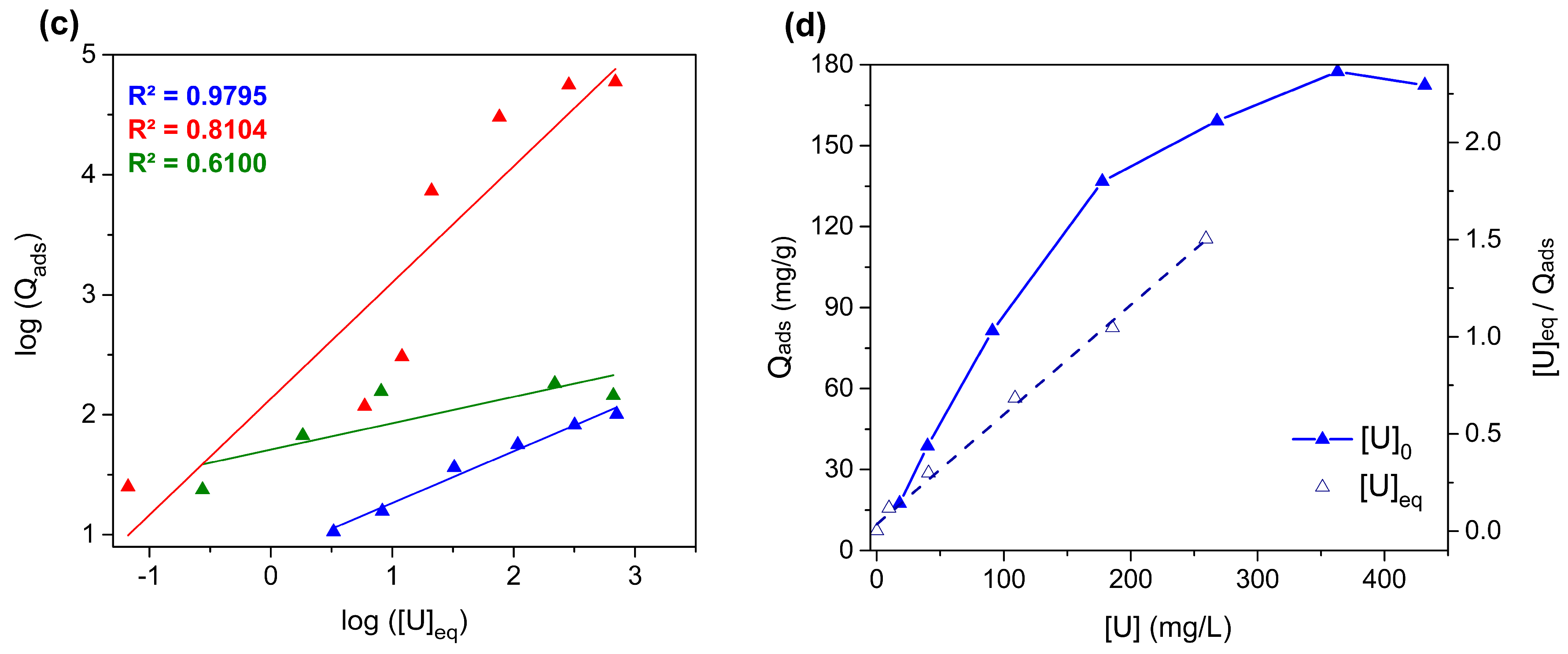Water 17 01067 g004b