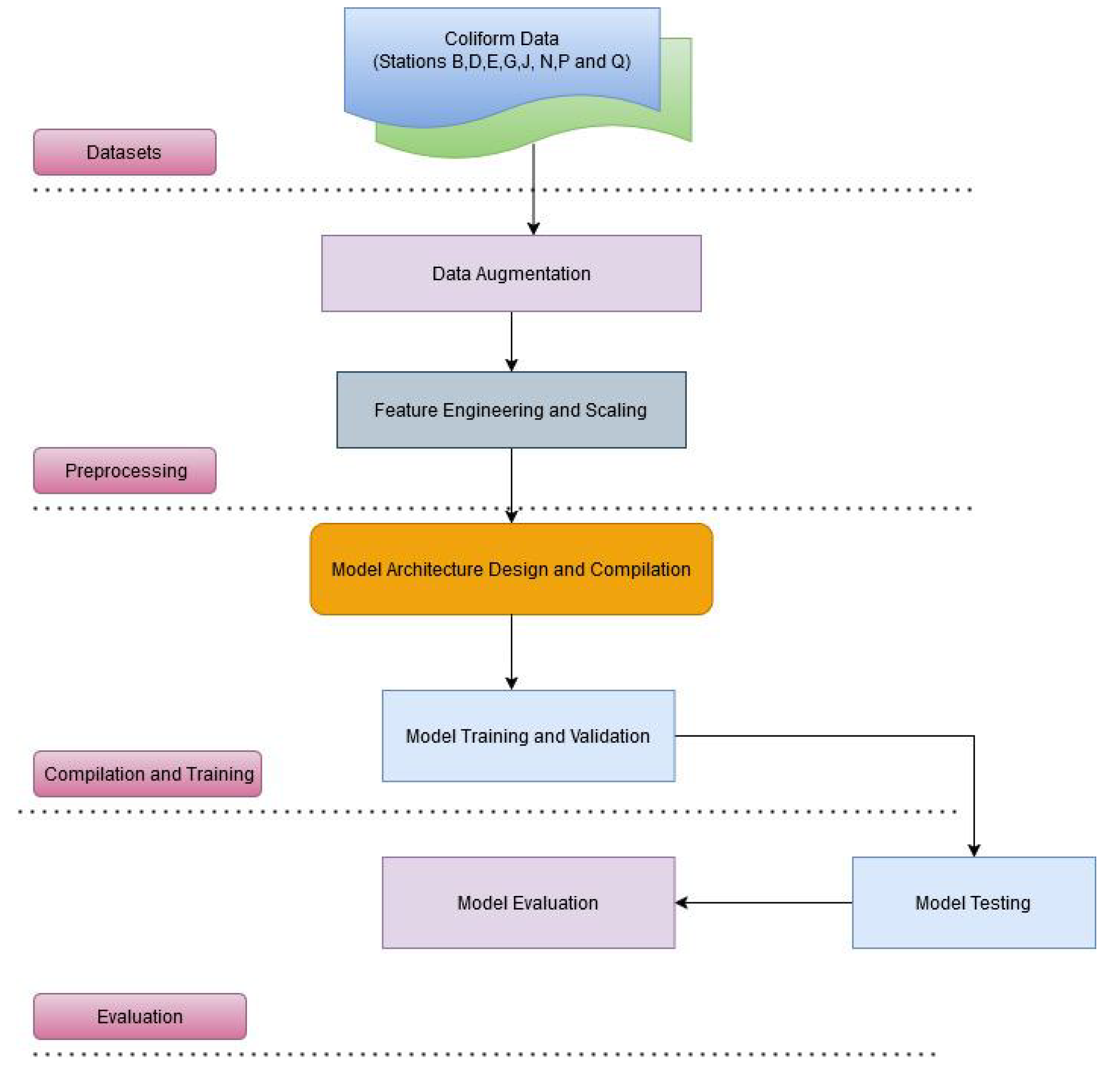 Water 17 01069 g003 Water 17 01069 g003