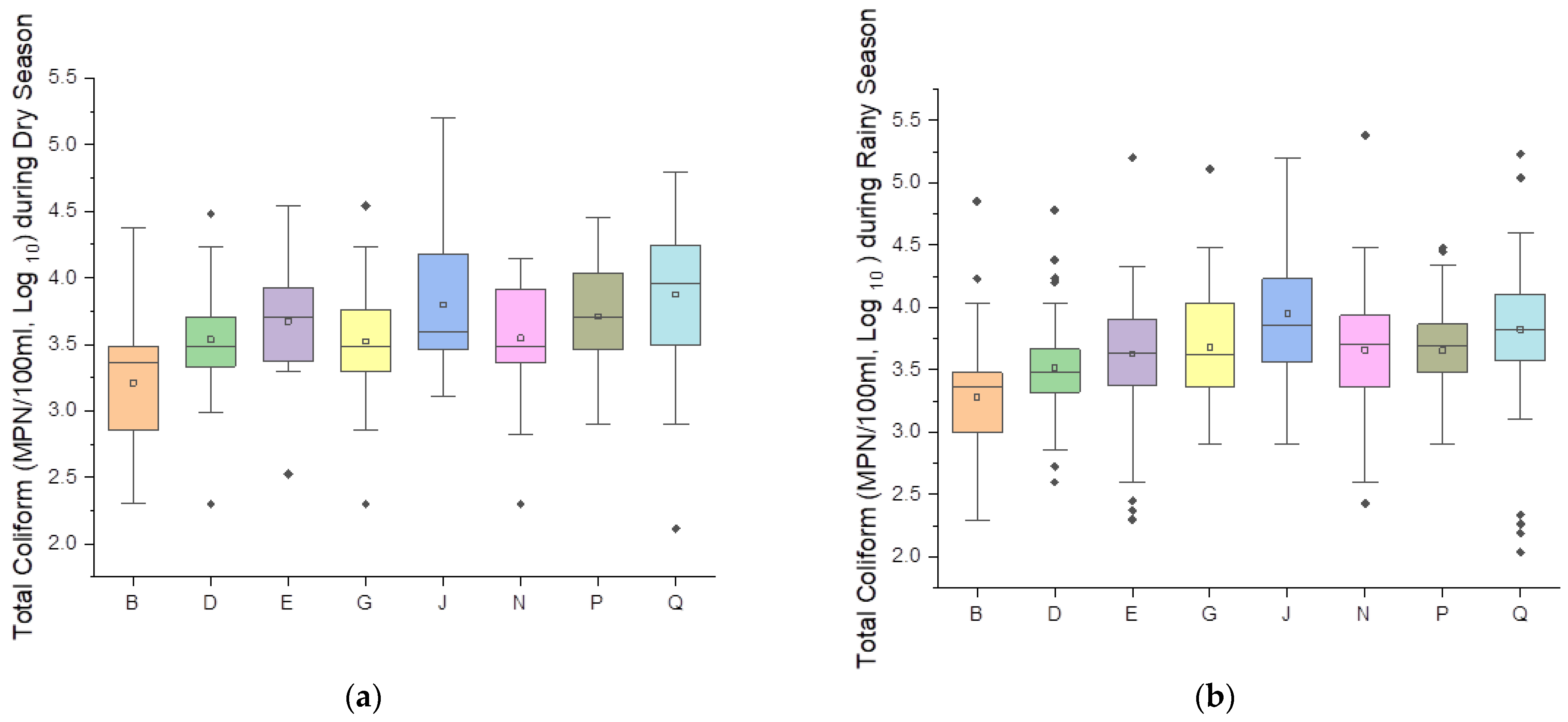 Water 17 01069 g004 Water 17 01069 g004