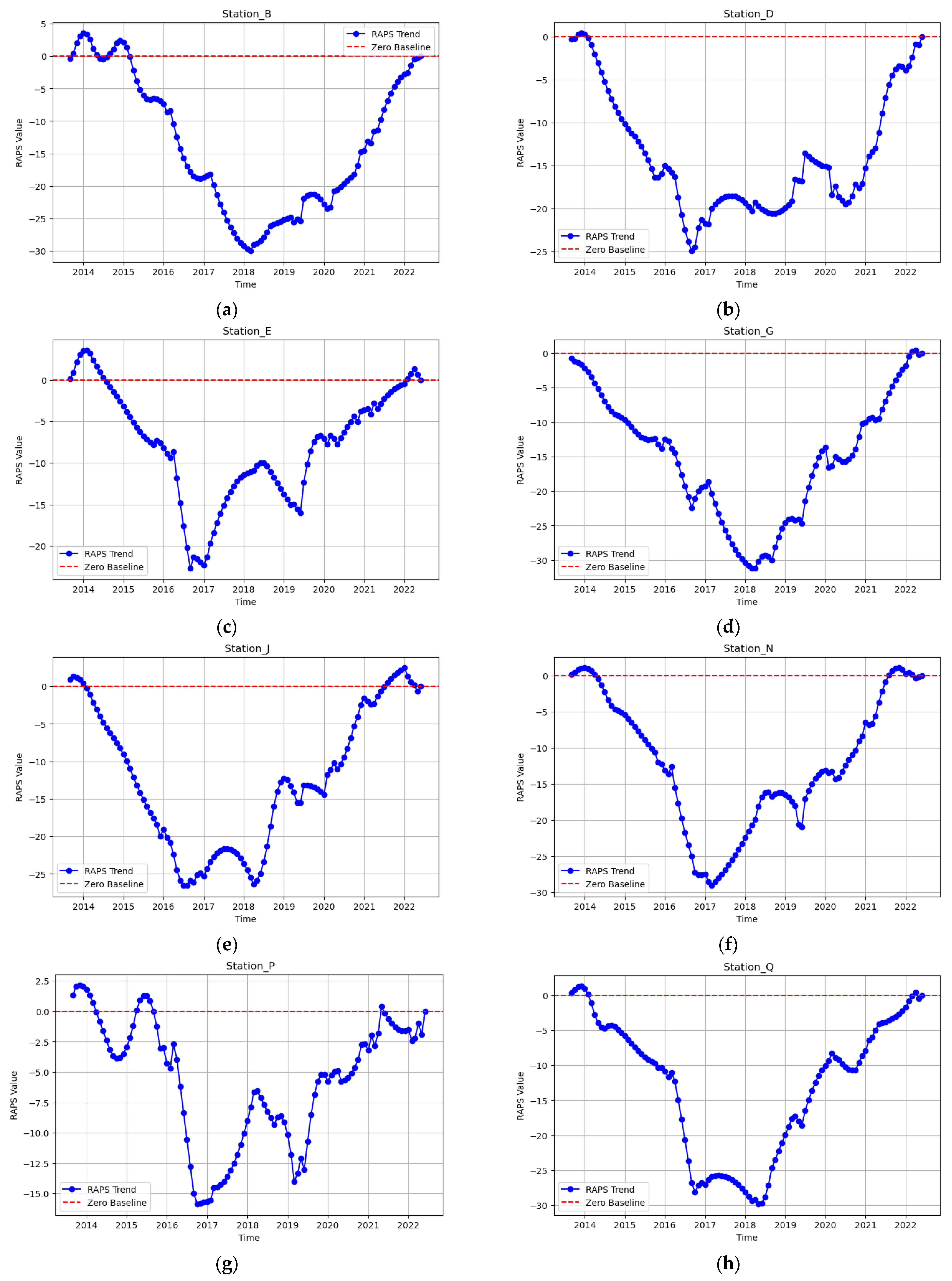 Water 17 01069 g006 Water 17 01069 g006