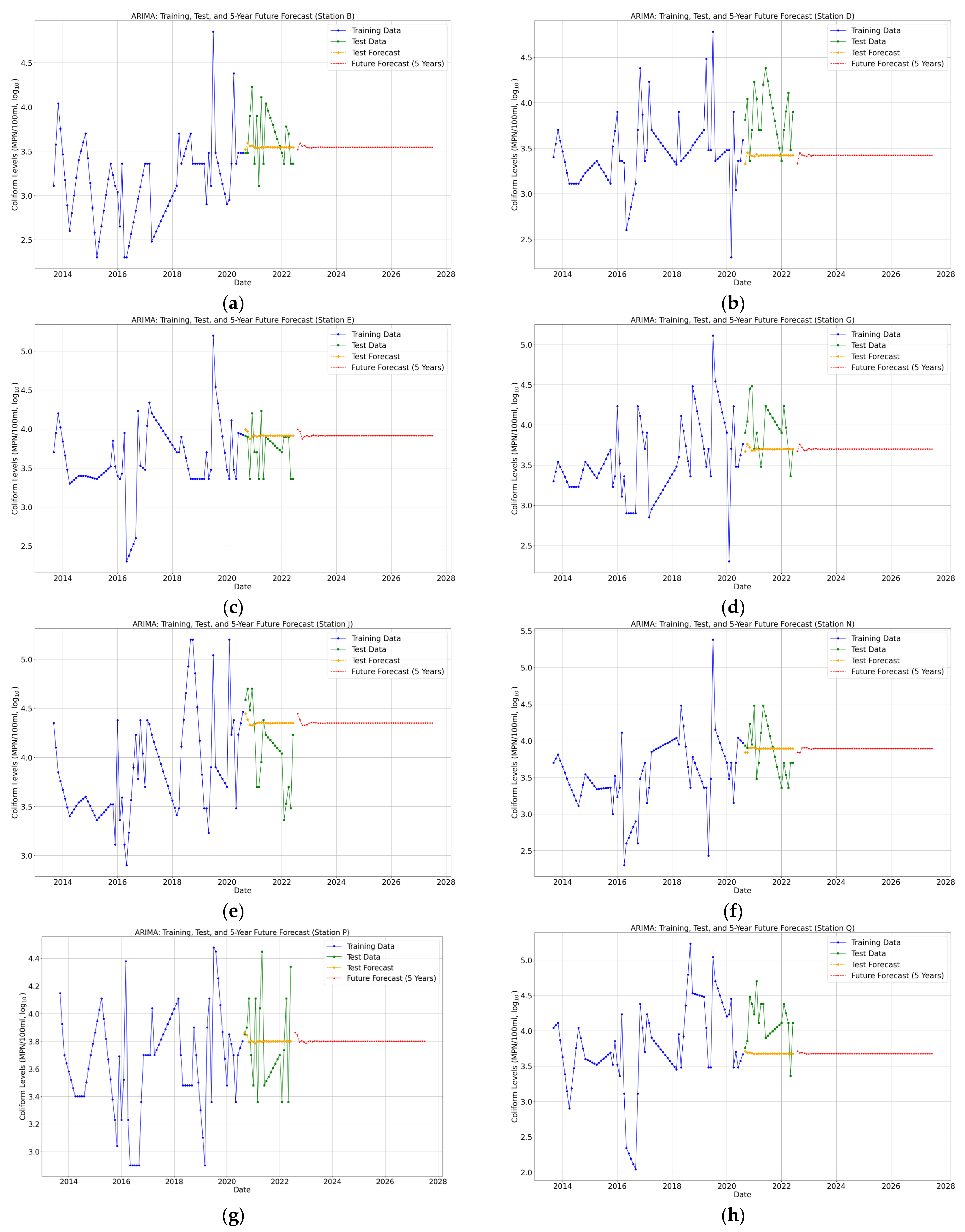 Water 17 01069 g007 Water 17 01069 g007