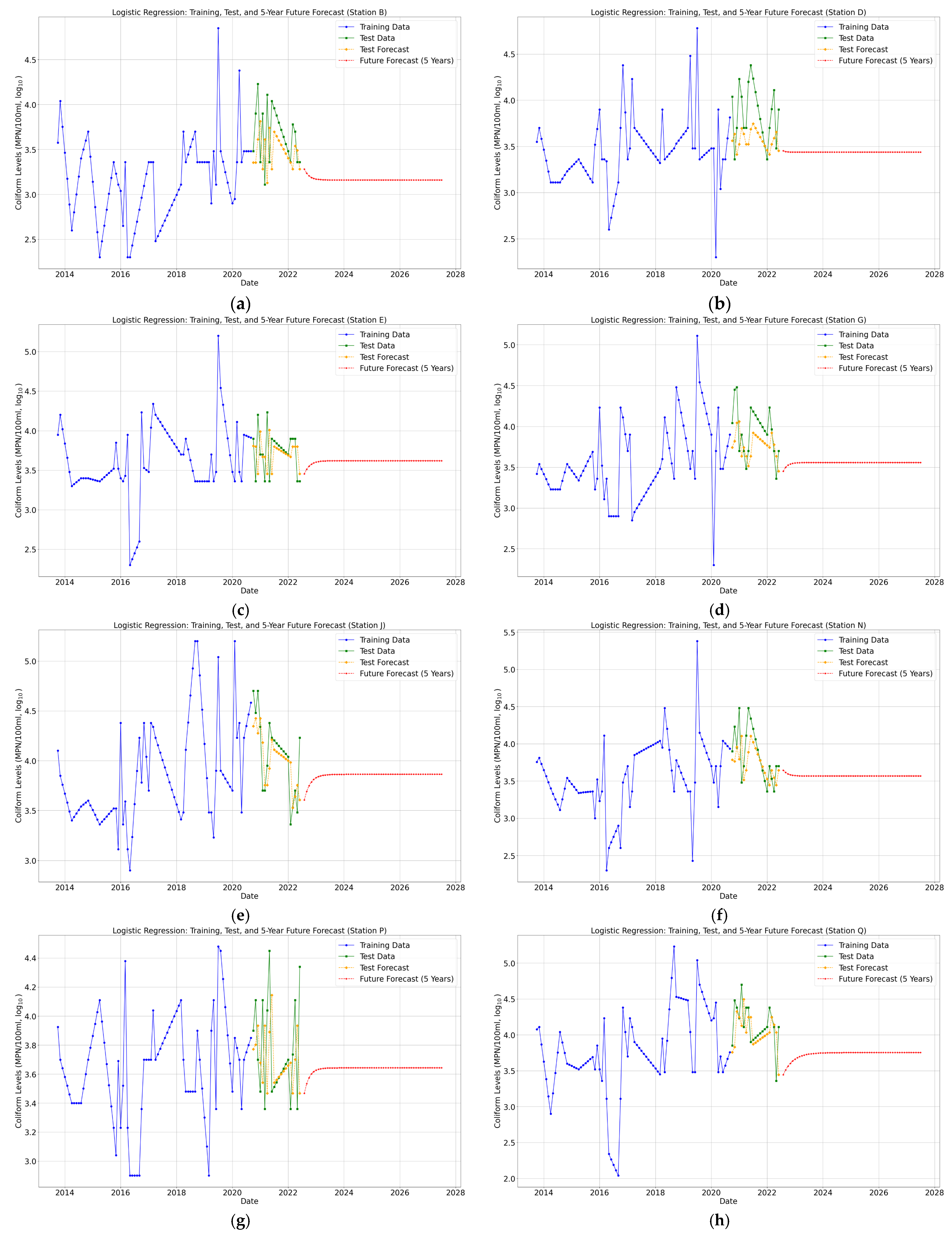 Water 17 01069 g008 Water 17 01069 g008