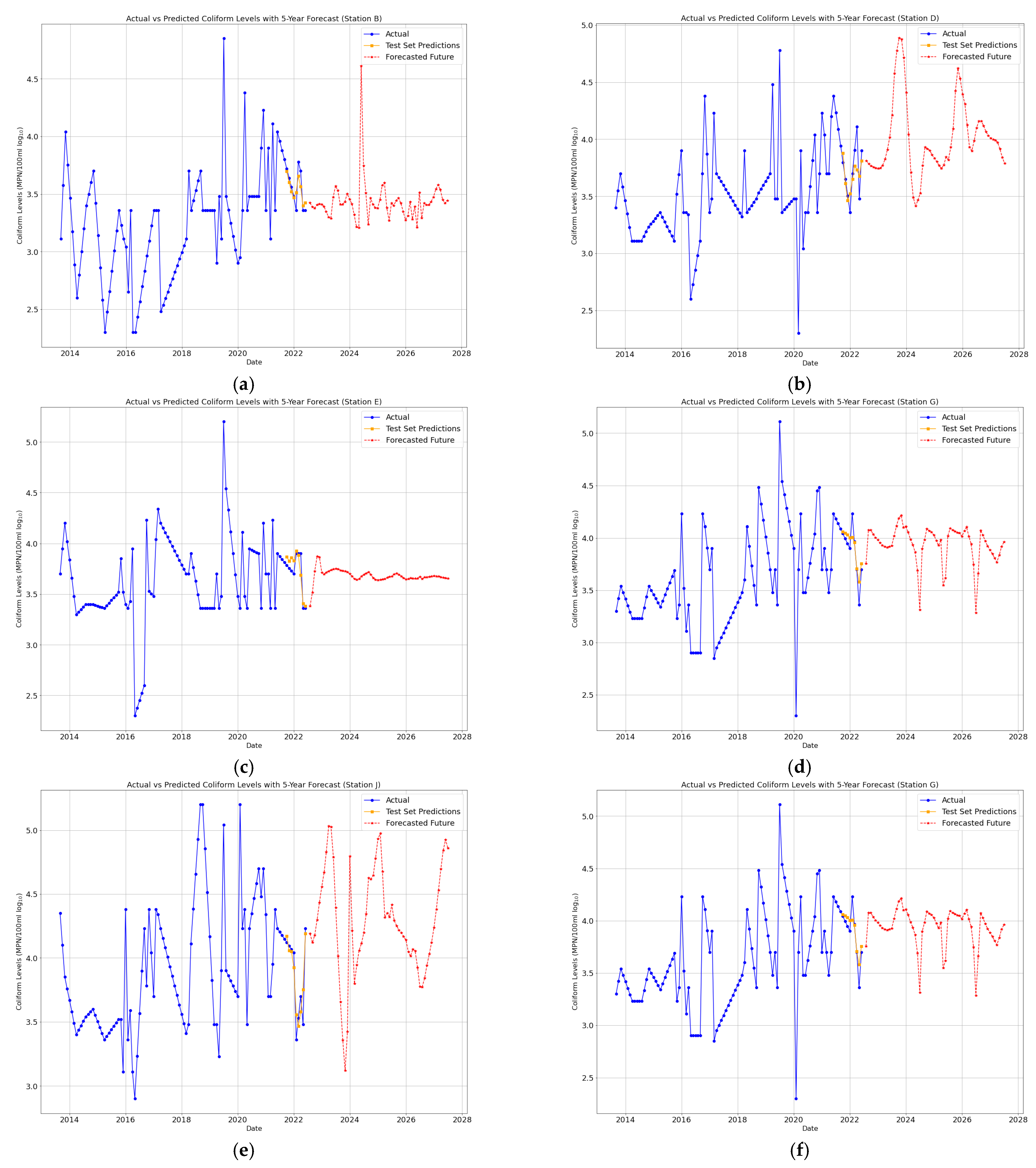 Water 17 01069 g009a Water 17 01069 g009a