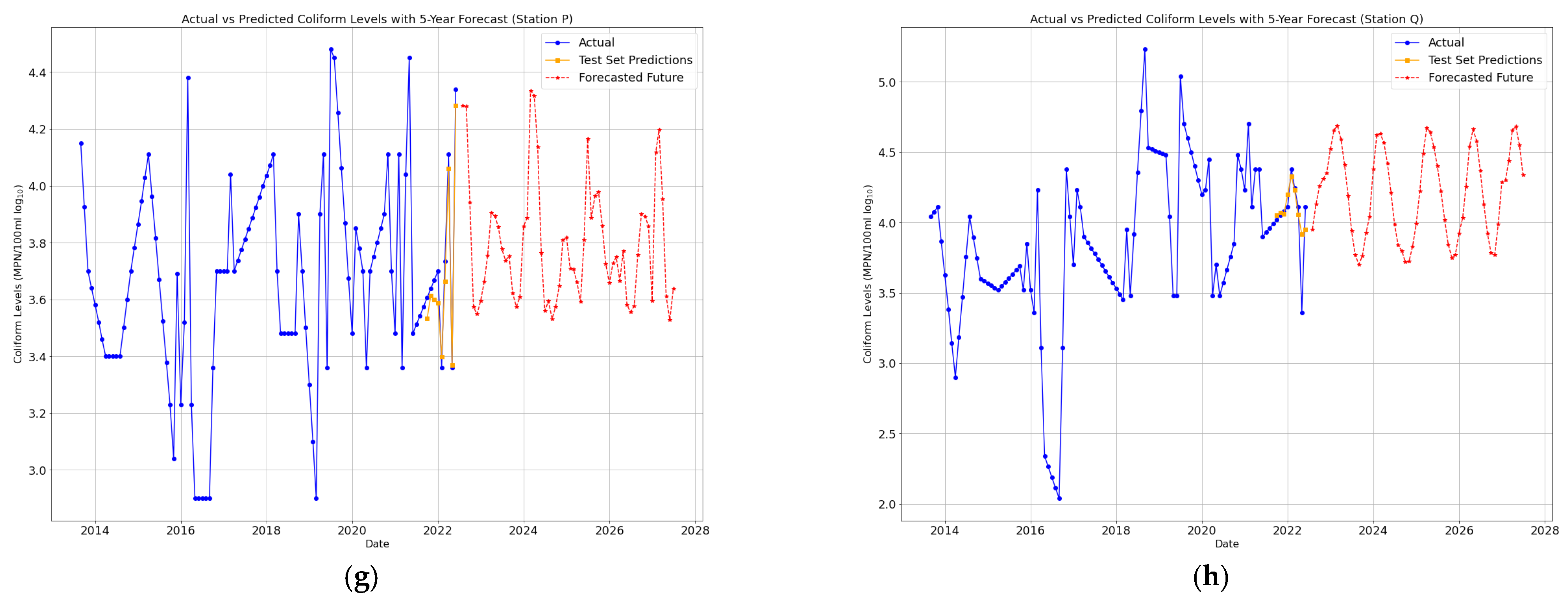 Water 17 01069 g009b Water 17 01069 g009b