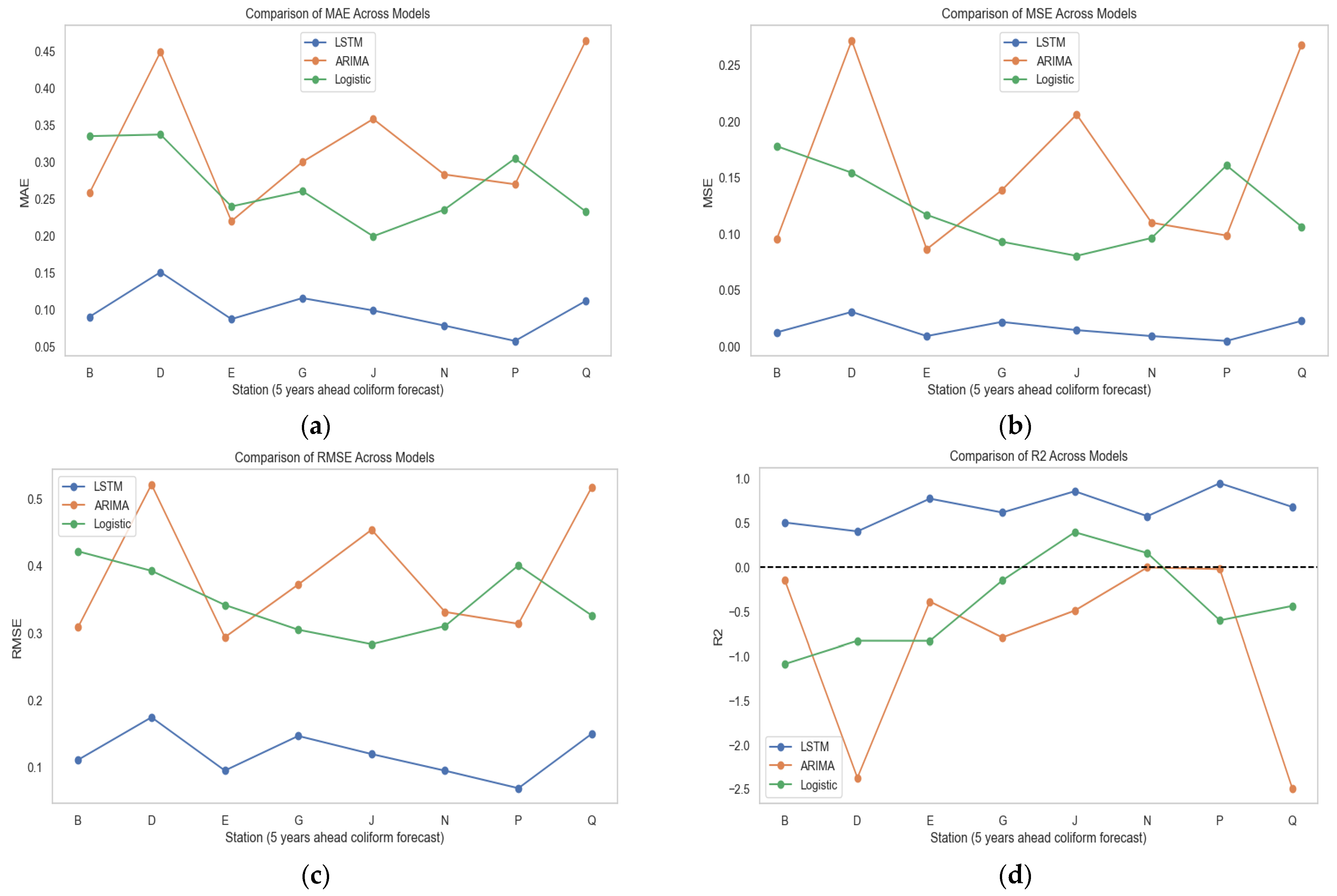 Water 17 01069 g010 Water 17 01069 g010