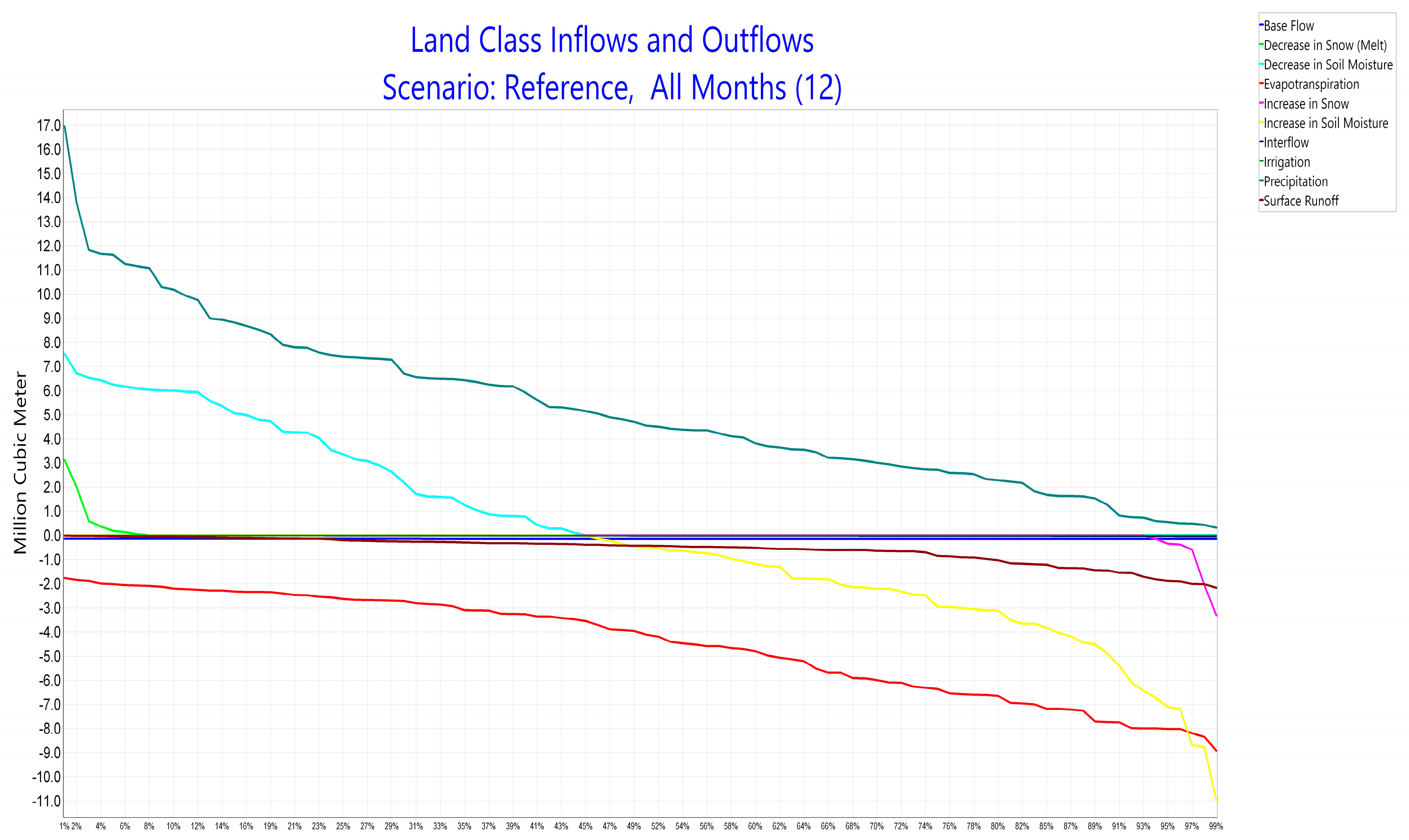 Water 17 01129 g004 Water 17 01129 g004