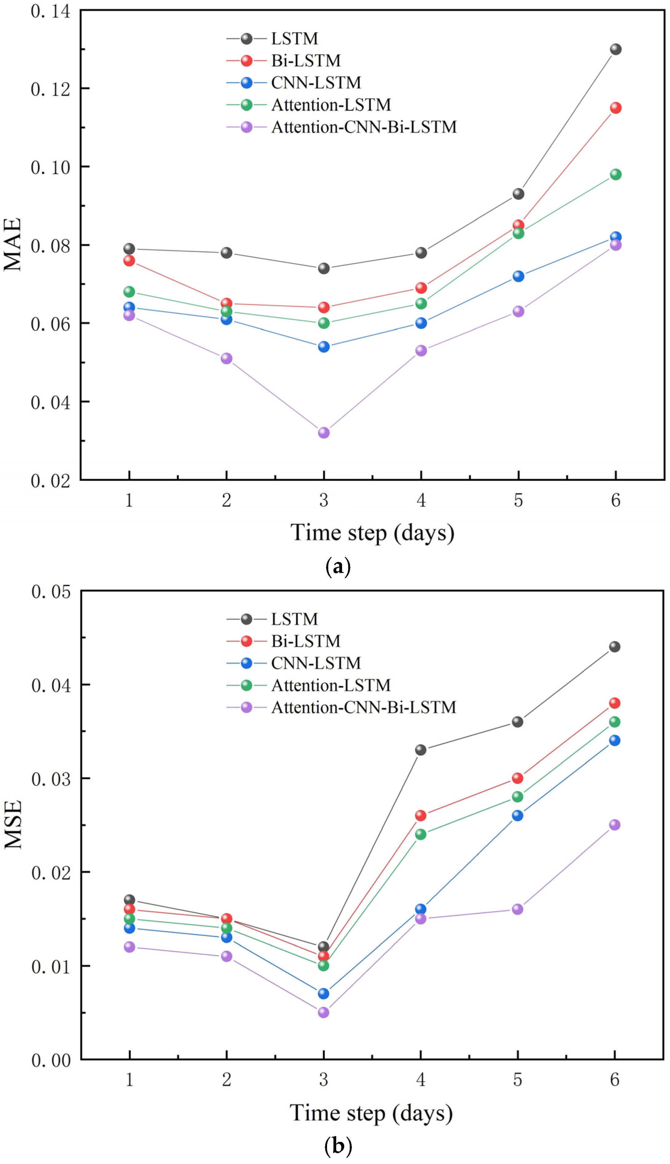 Water 17 01131 g007a