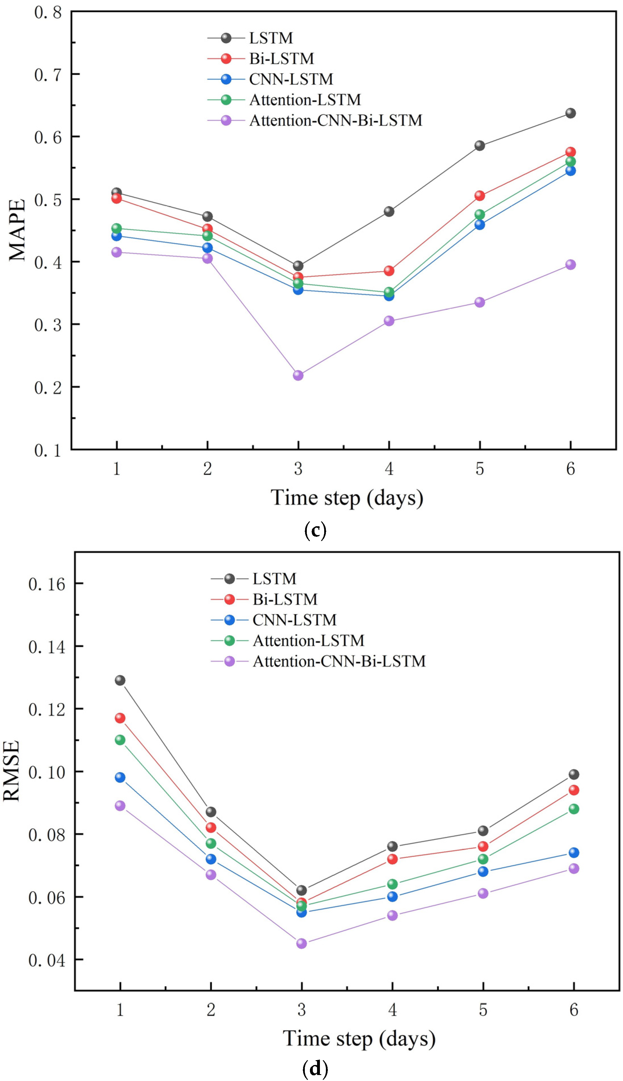 Water 17 01131 g007b