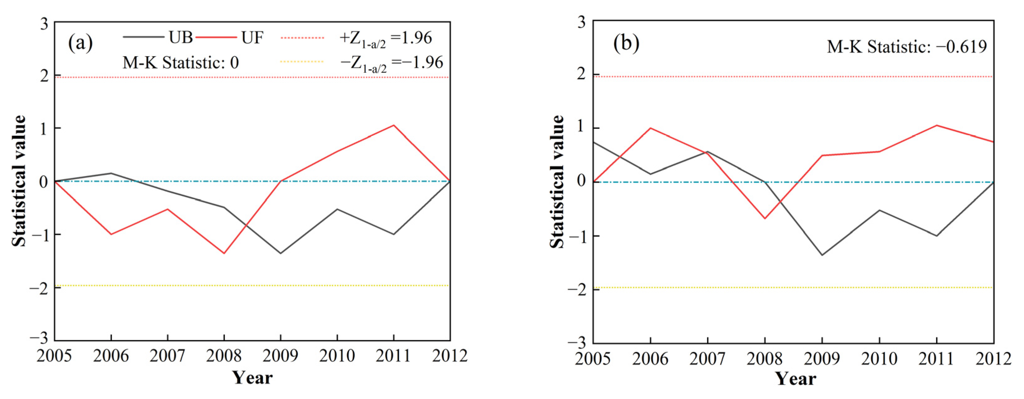 Water 17 01132 g005a