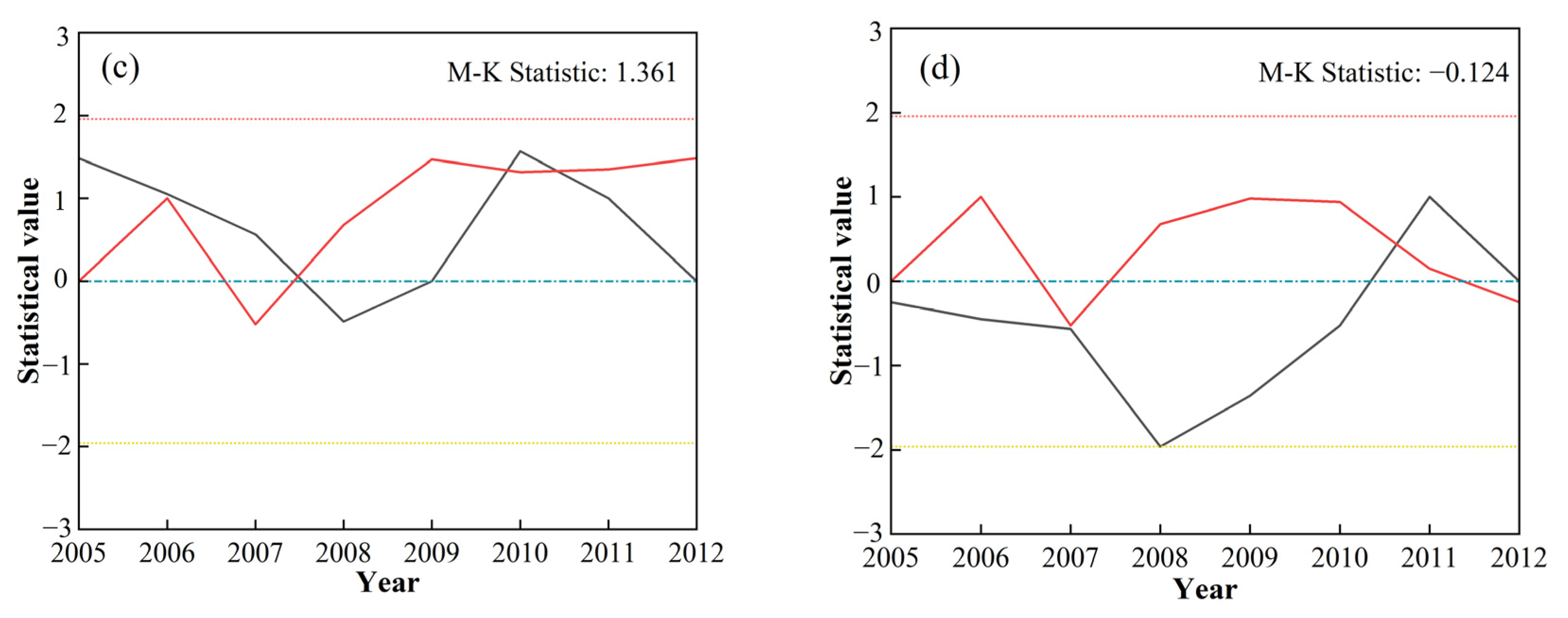 Water 17 01132 g005b