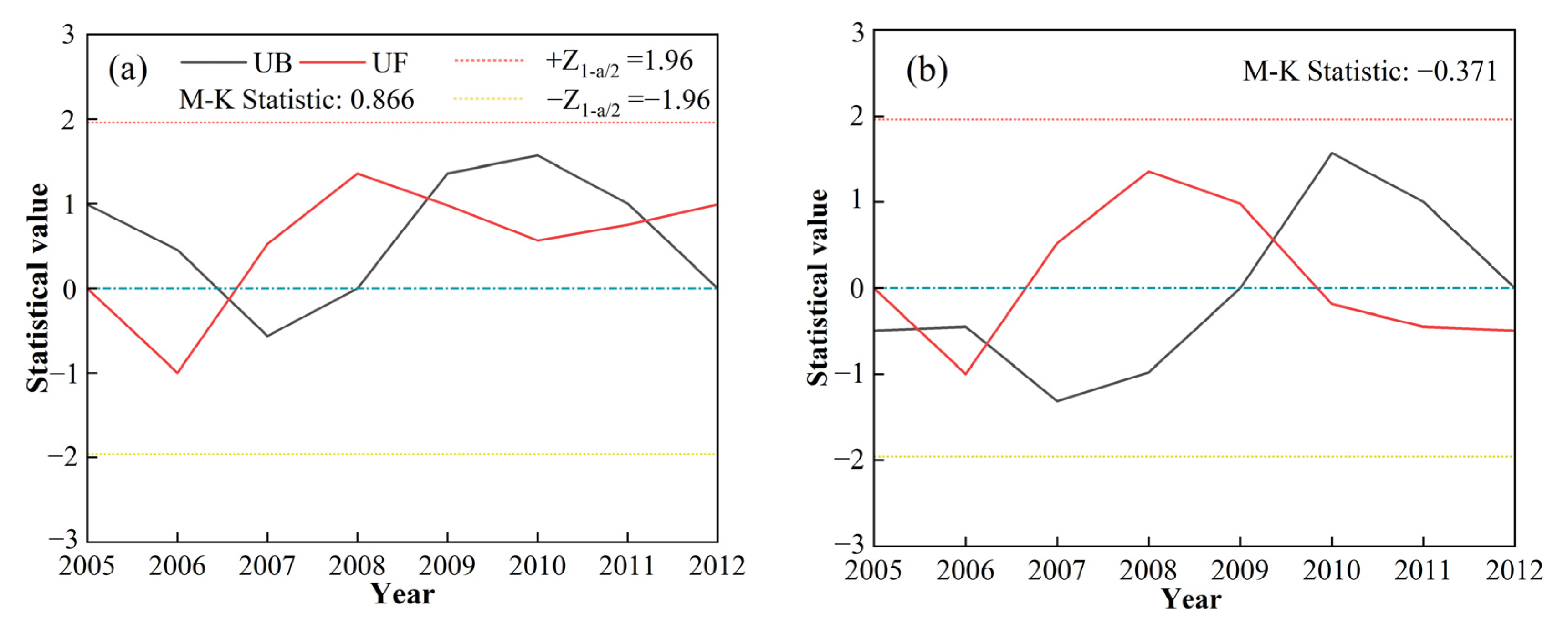 Water 17 01132 g010a