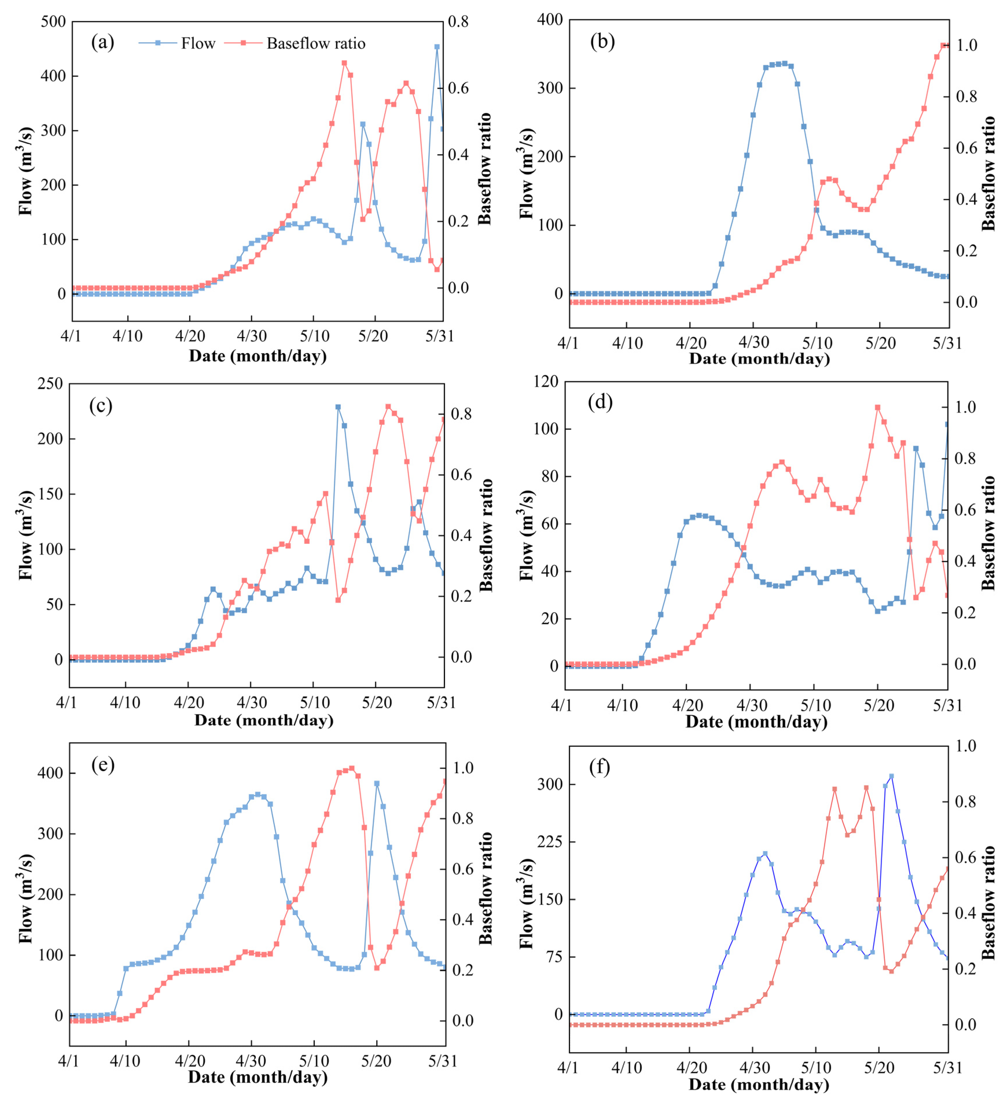 Water 17 01132 g012a