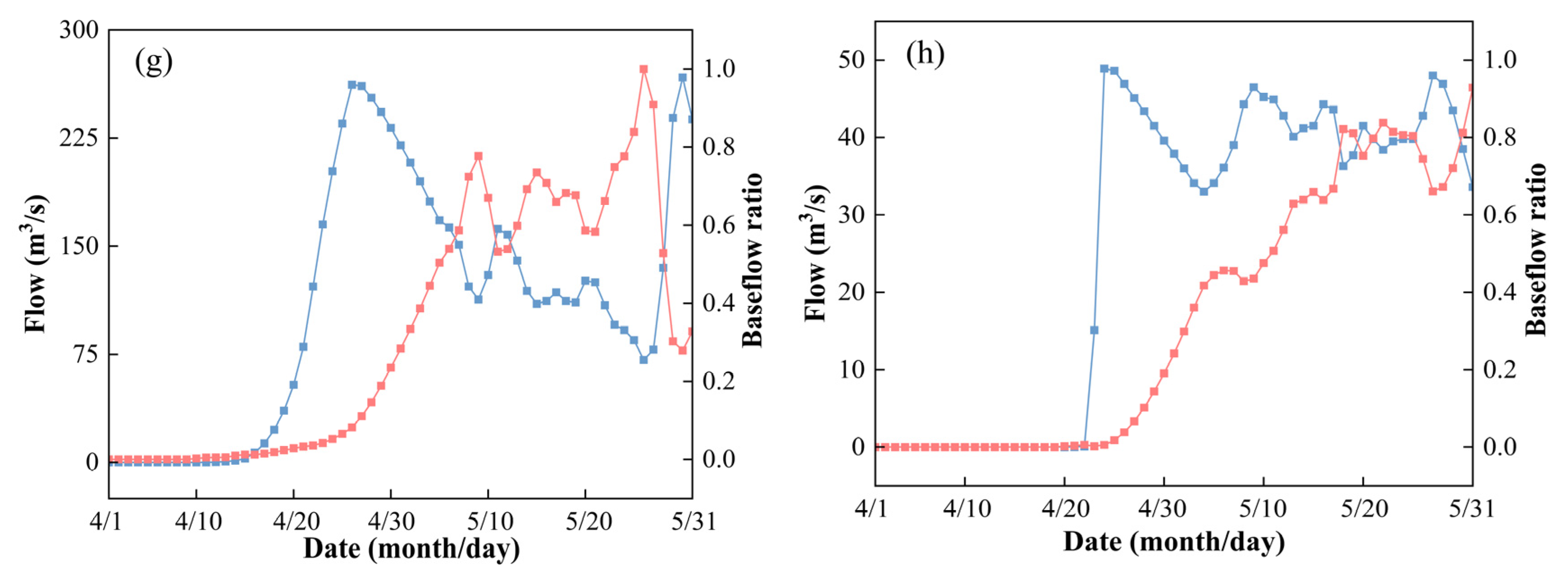 Water 17 01132 g012b