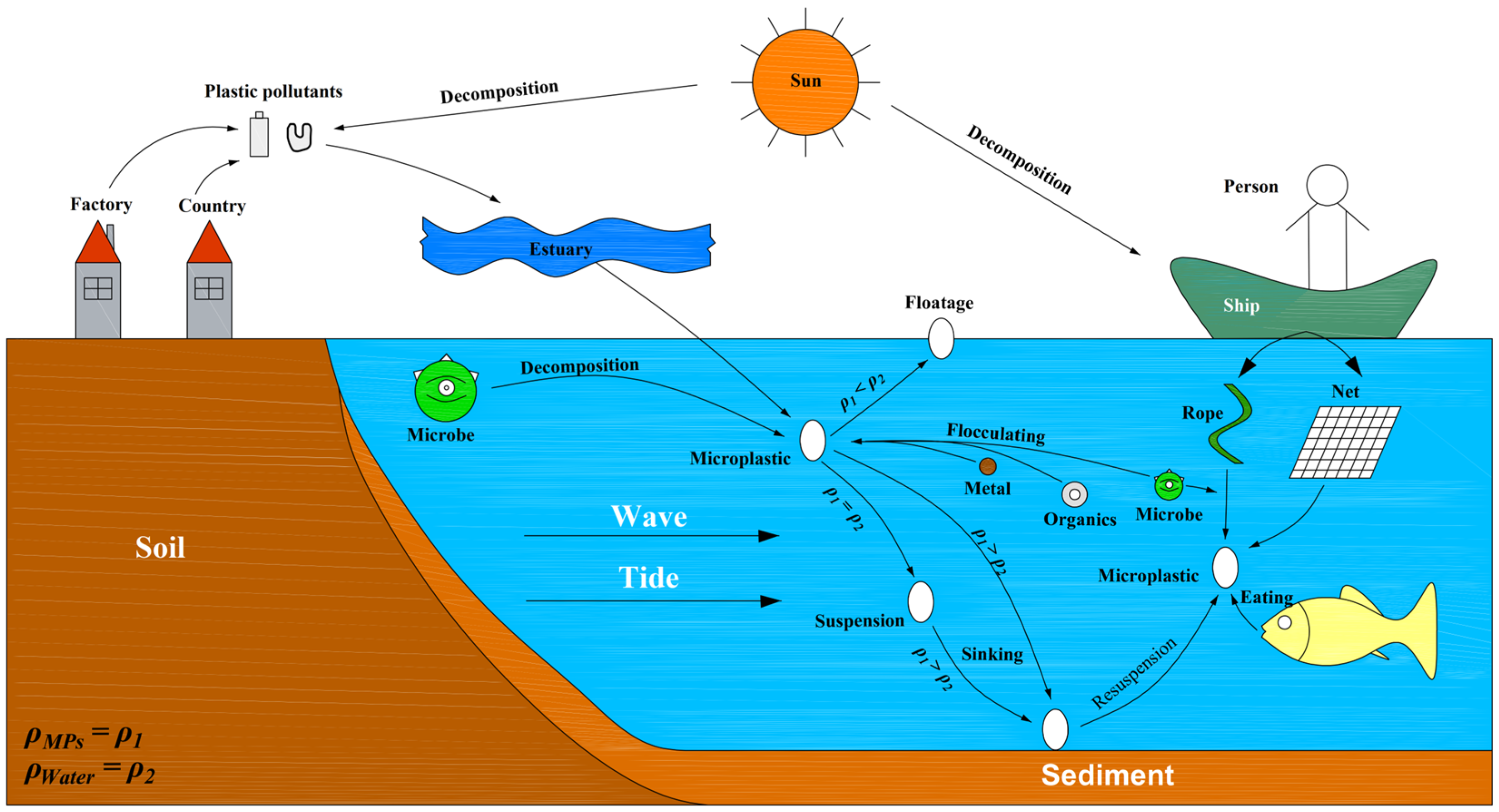 The Geopolitics of Water: Regional Rivals Compete for South