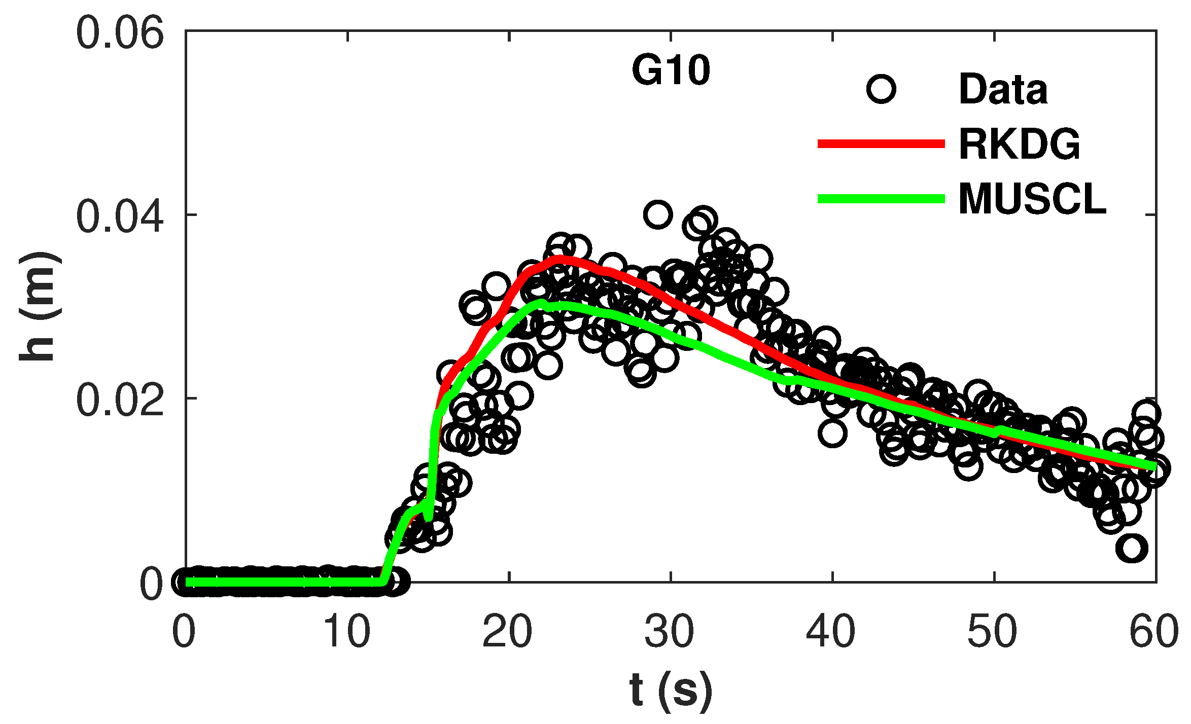 Water 17 01141 g010 Water 17 01141 g010