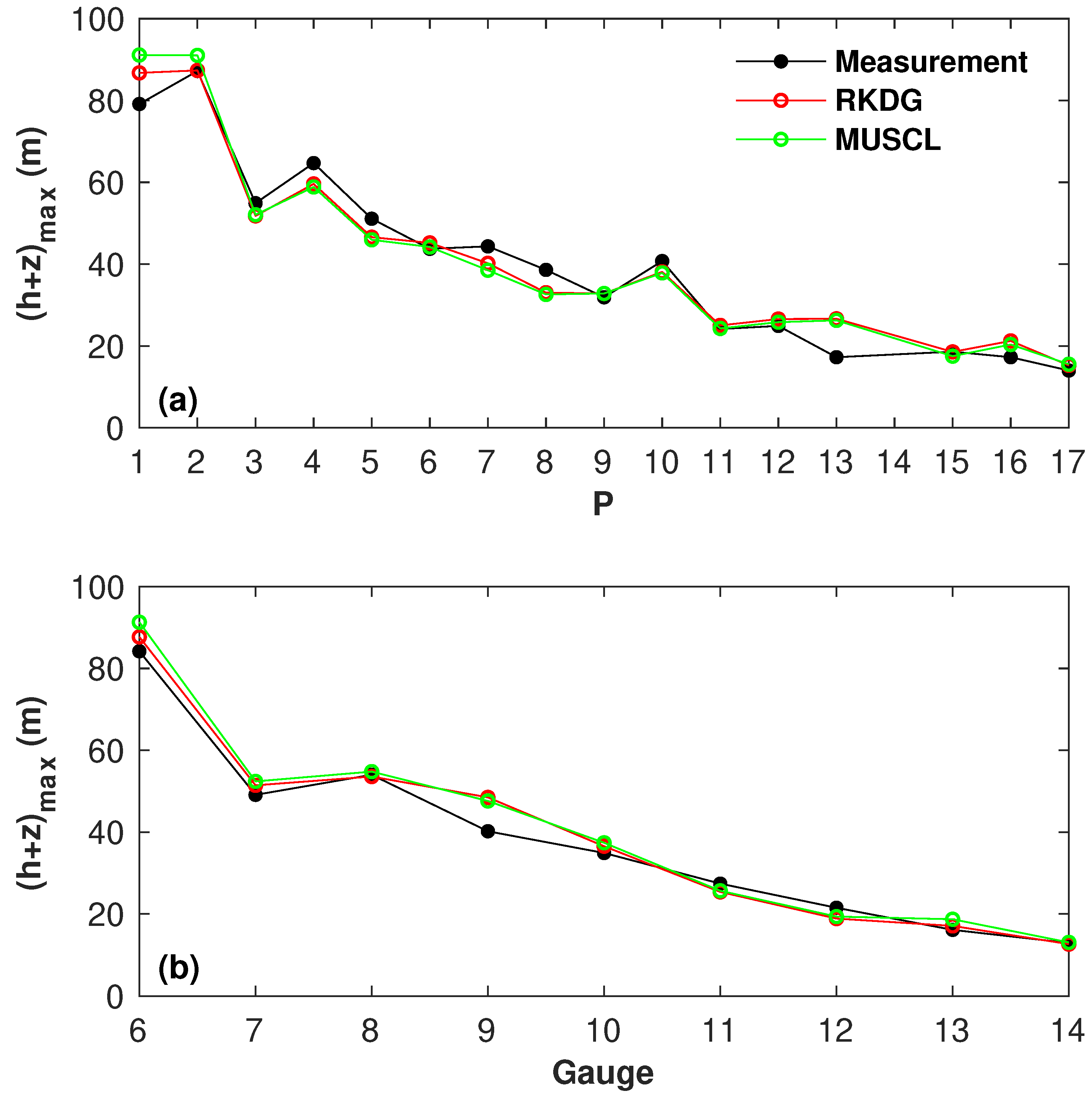 Water 17 01141 g014 Water 17 01141 g014