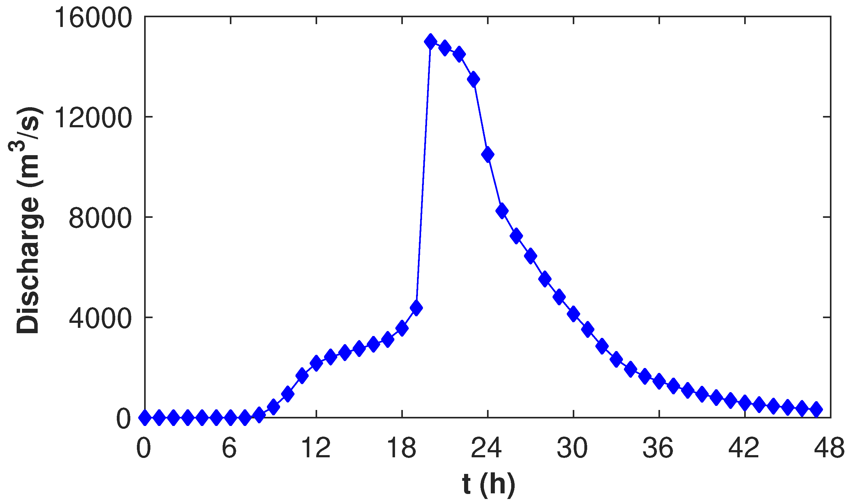Water 17 01141 g017 Water 17 01141 g017