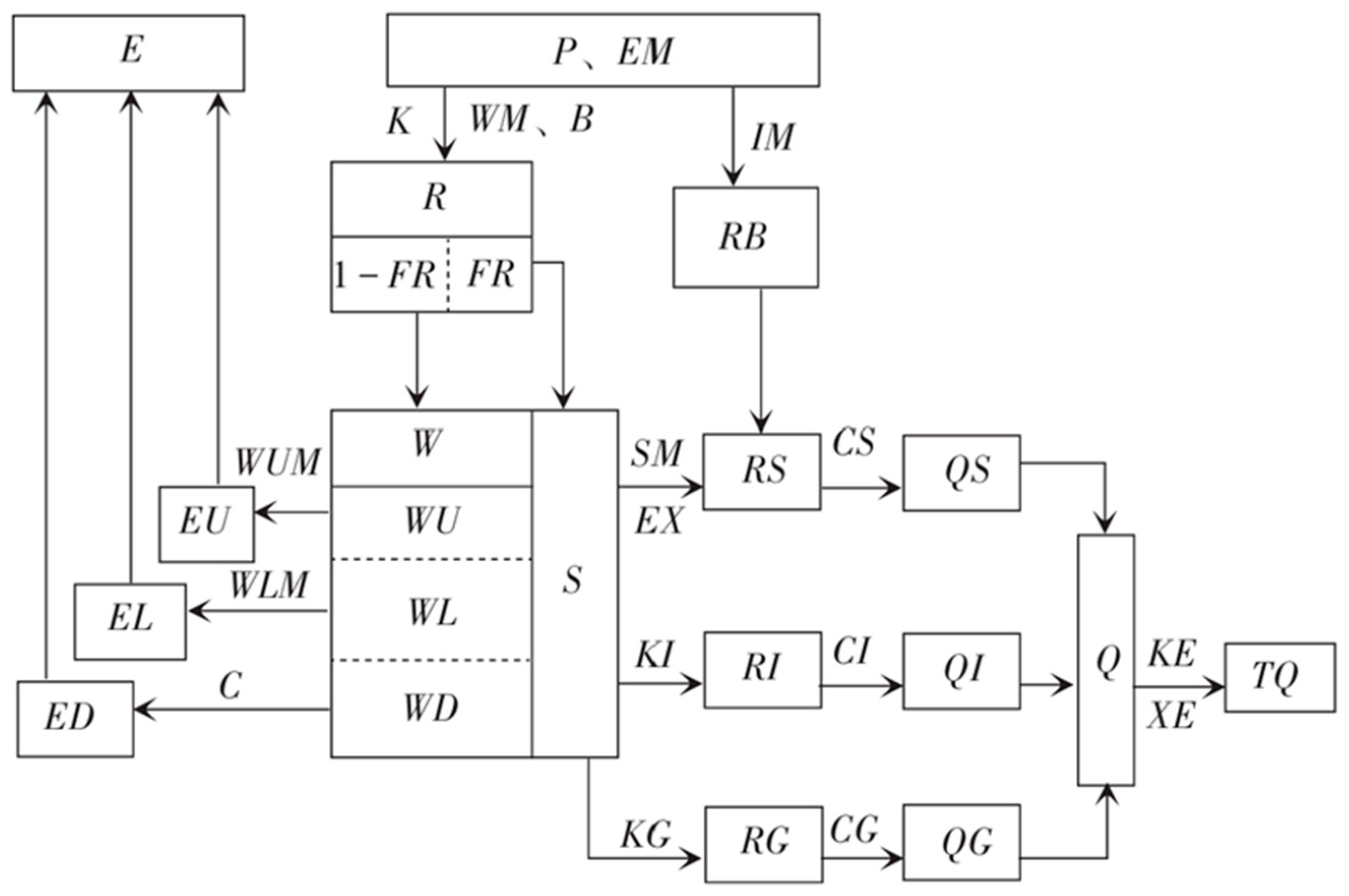 Water 17 01154 g002 Water 17 01154 g002