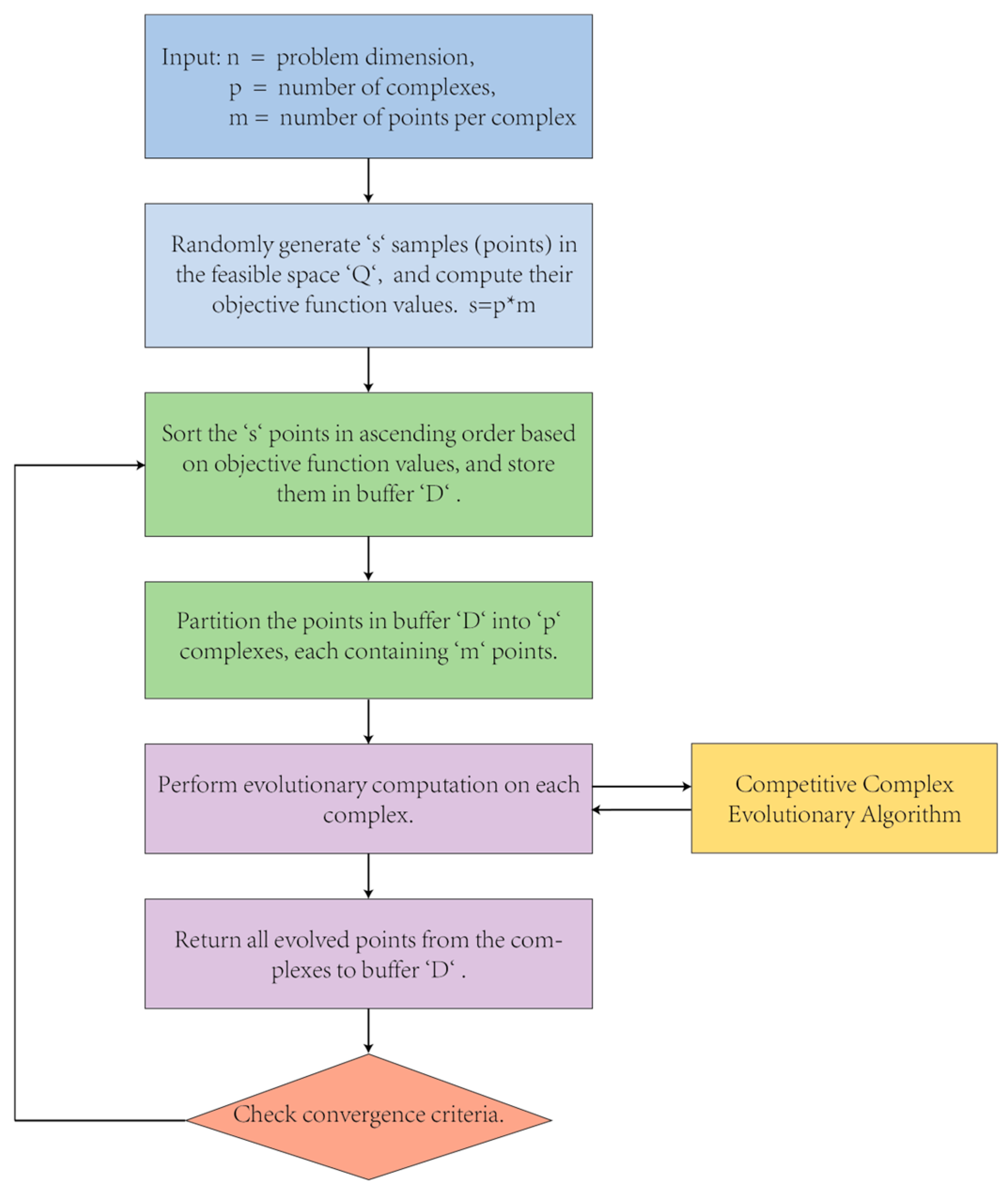 Water 17 01154 g003 Water 17 01154 g003