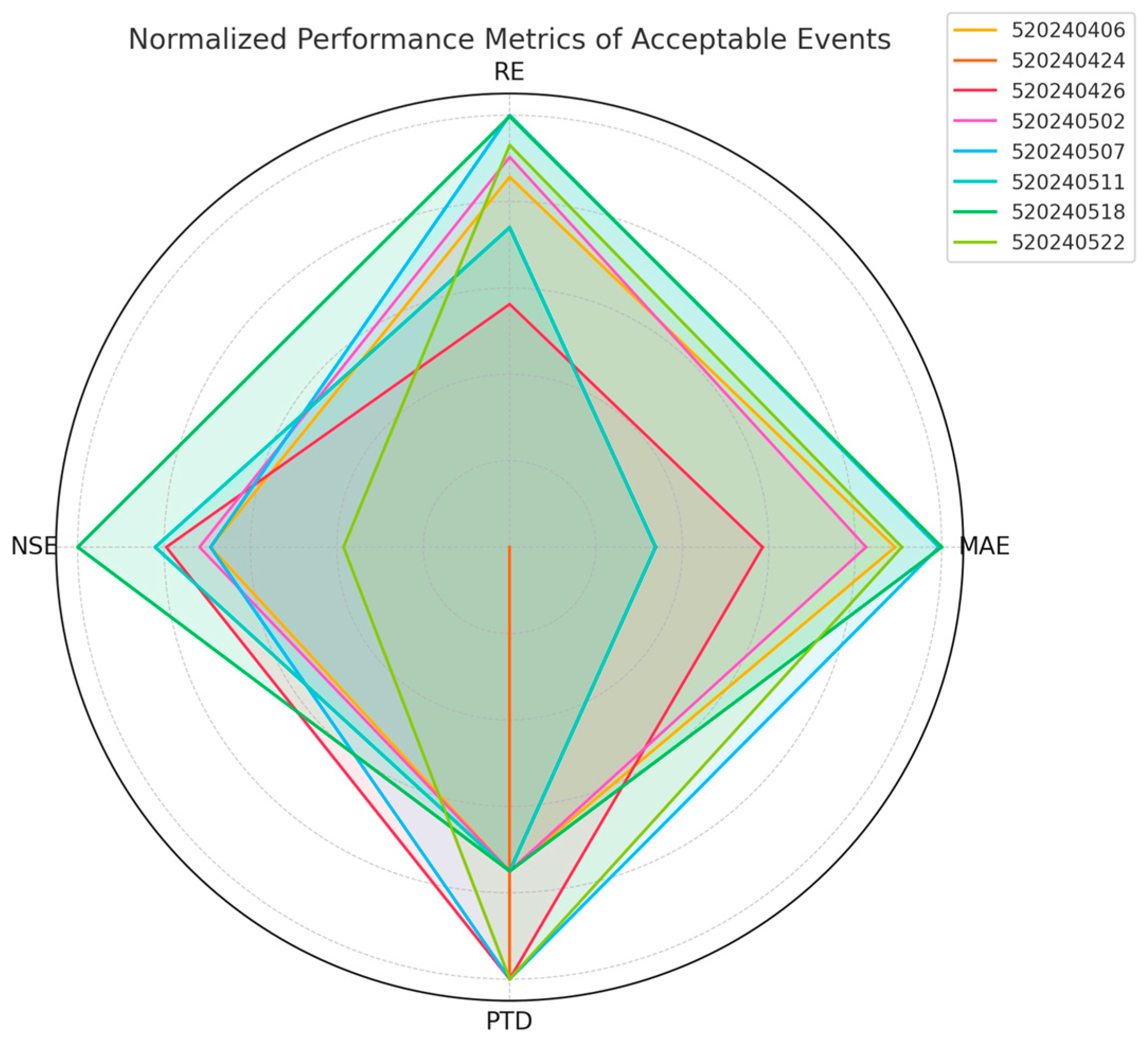 Water 17 01154 g005 Water 17 01154 g005