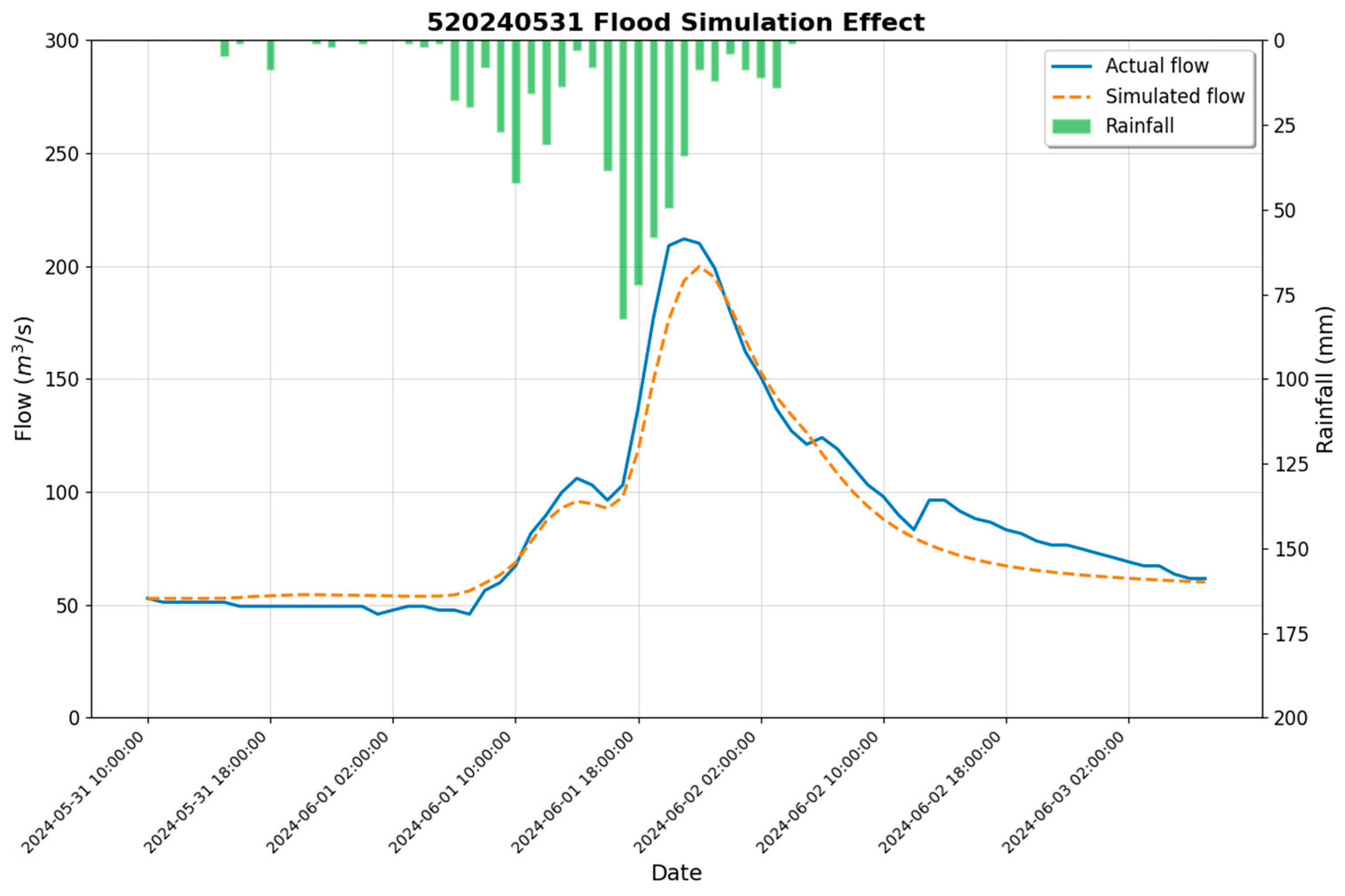 Water 17 01154 g006 Water 17 01154 g006
