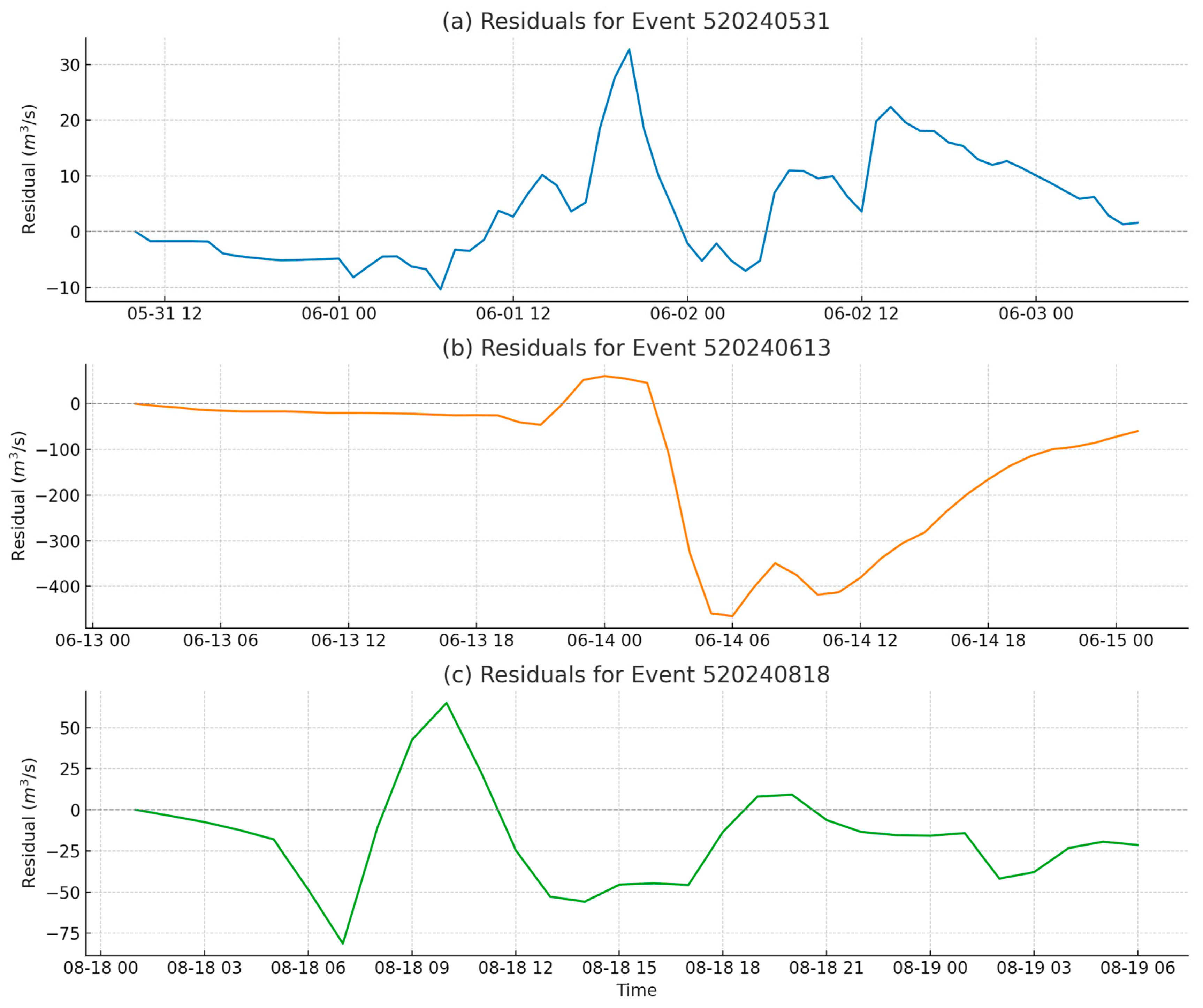 Water 17 01154 g010 Water 17 01154 g010
