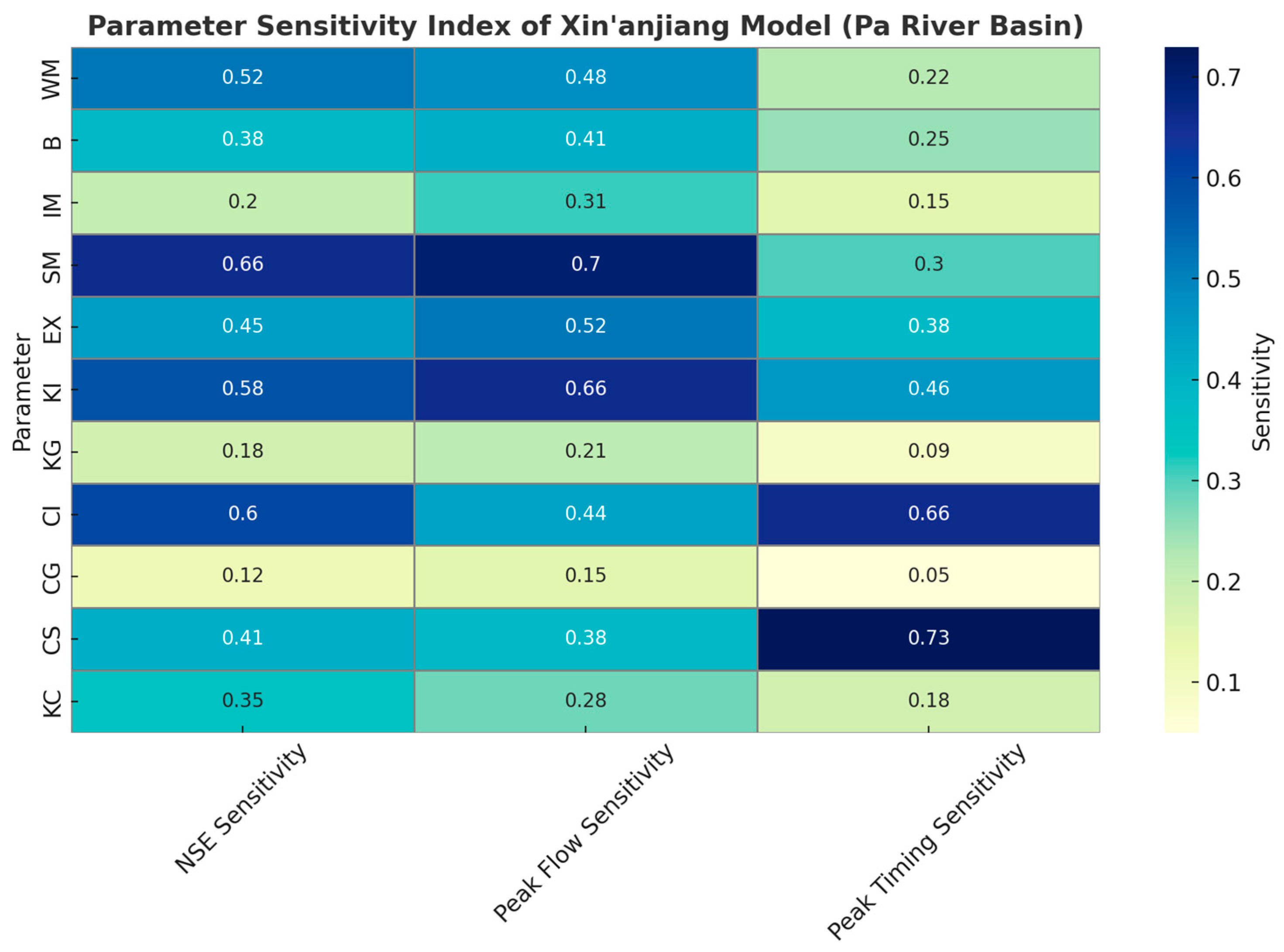 Water 17 01154 g011 Water 17 01154 g011