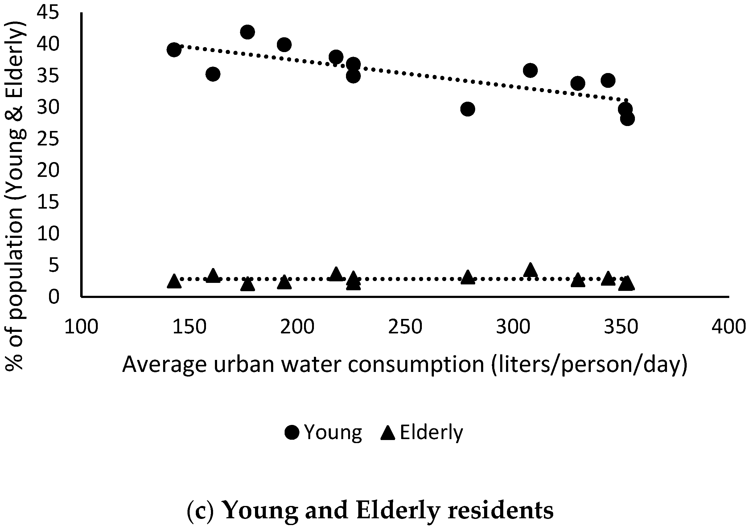 Water 17 01156 g003b