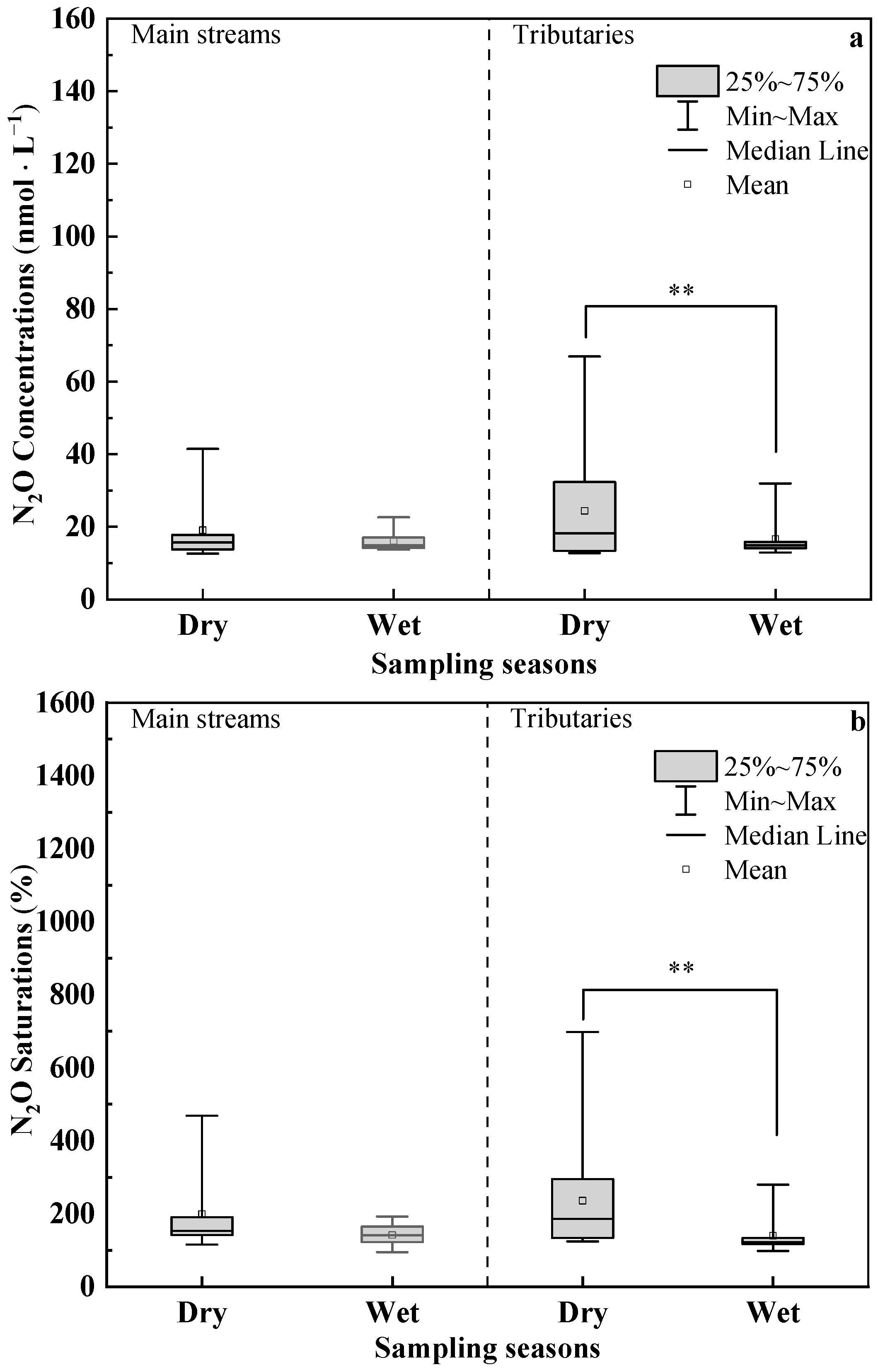 Water 17 01167 g002 Water 17 01167 g002