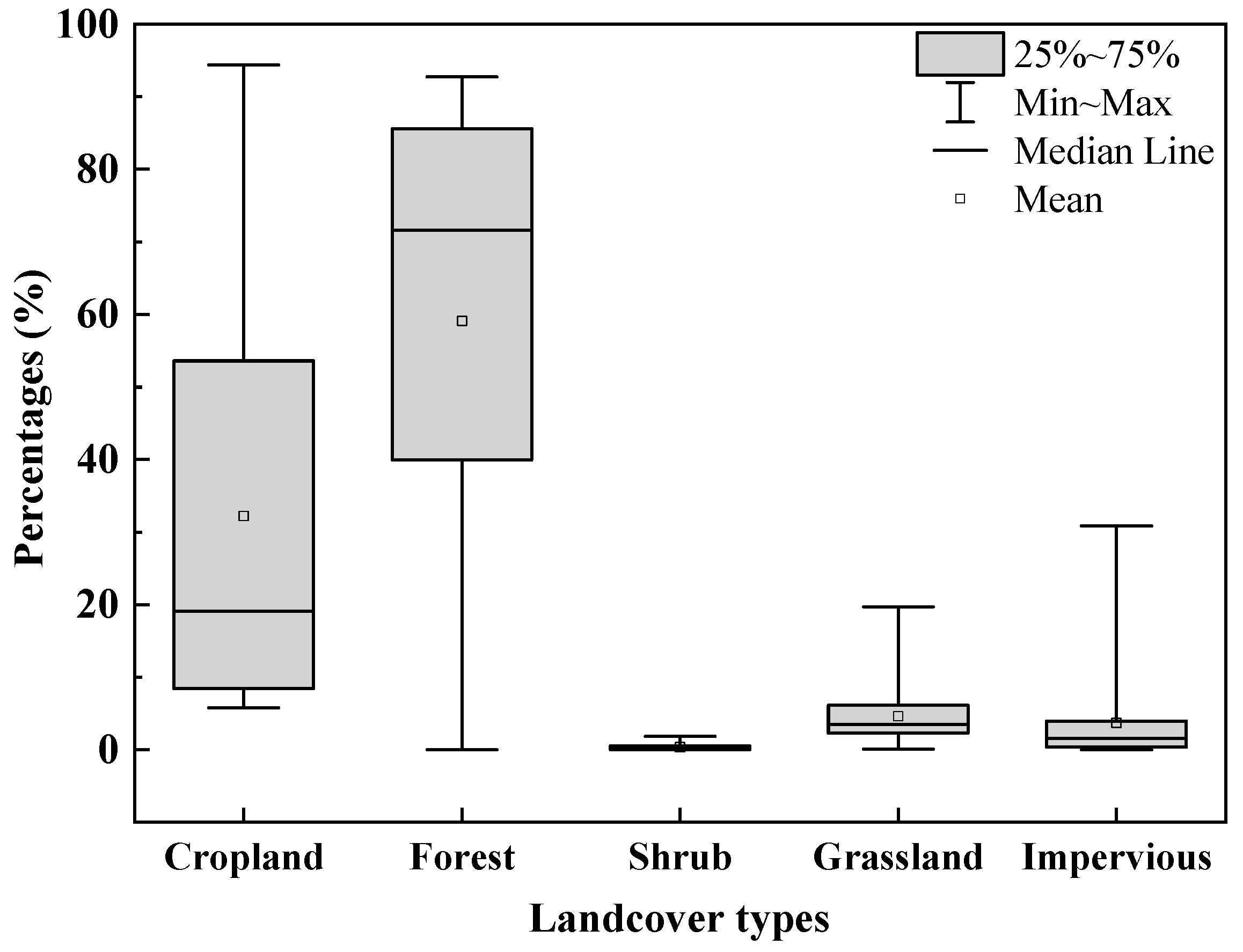 Water 17 01167 g004 Water 17 01167 g004