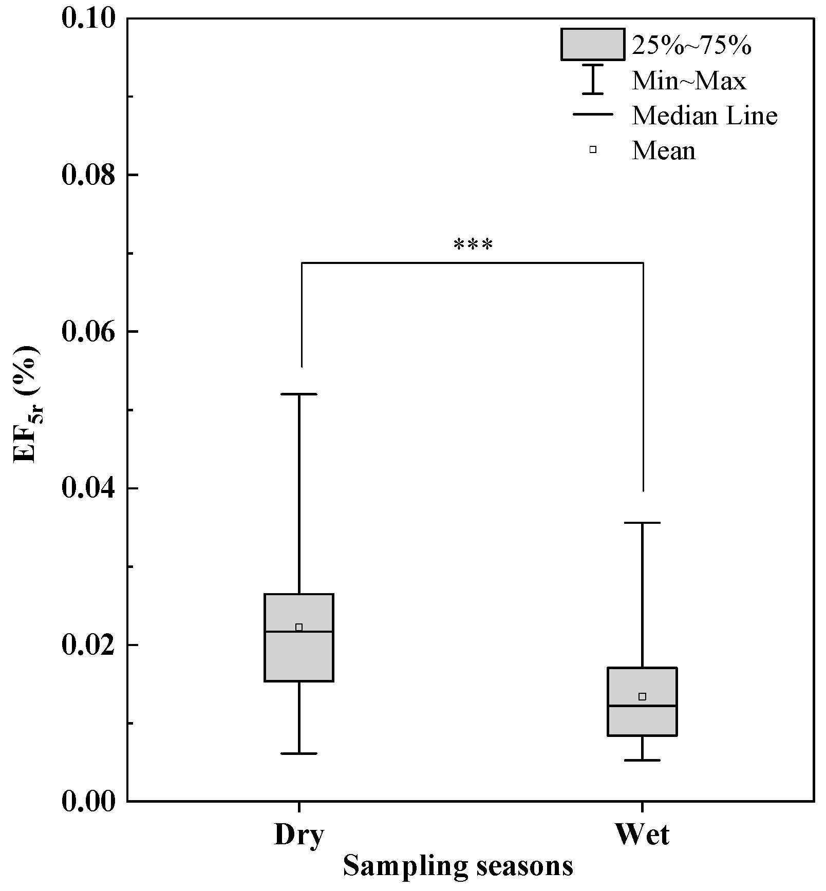 Water 17 01167 g005 Water 17 01167 g005