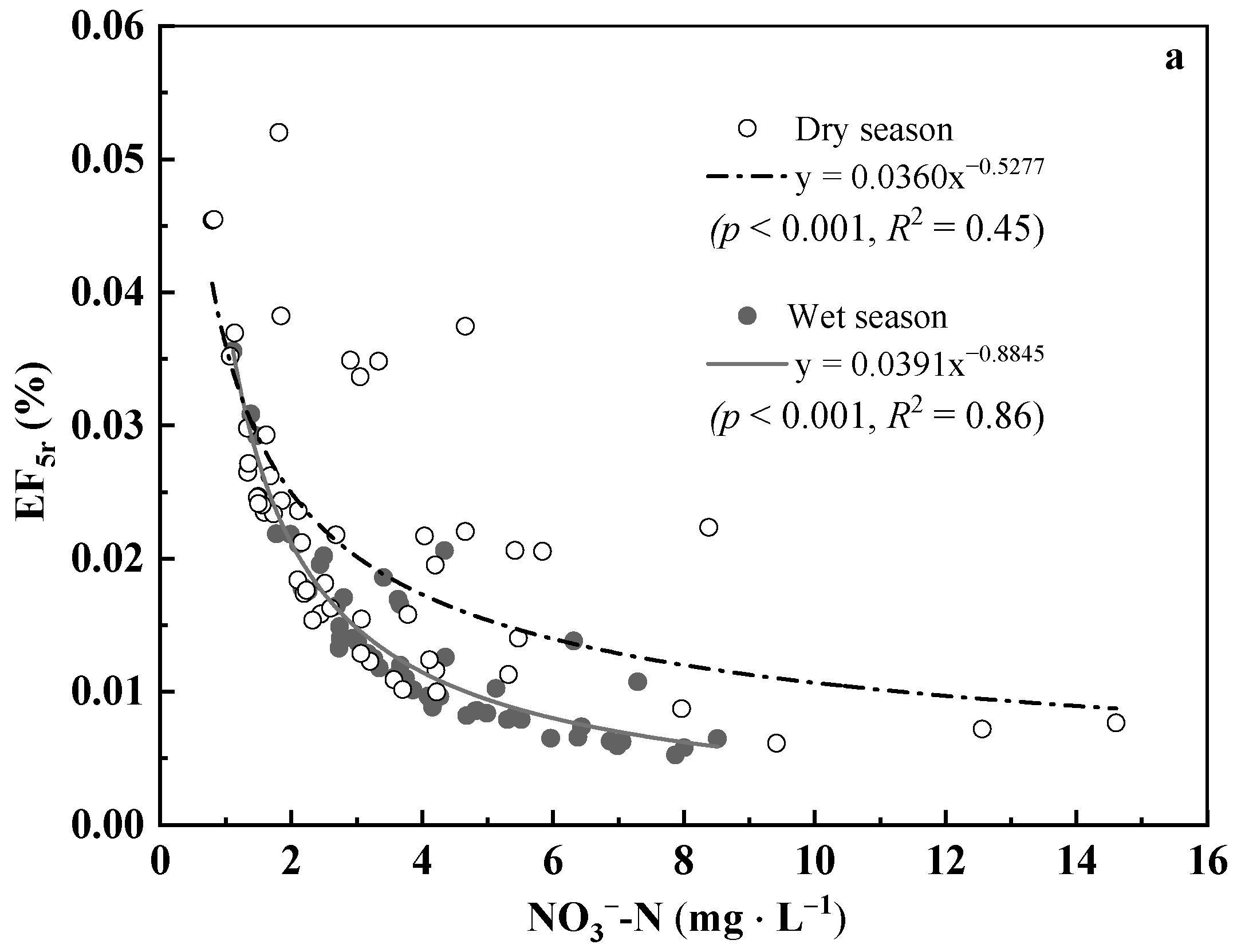 Water 17 01167 g006a Water 17 01167 g006a