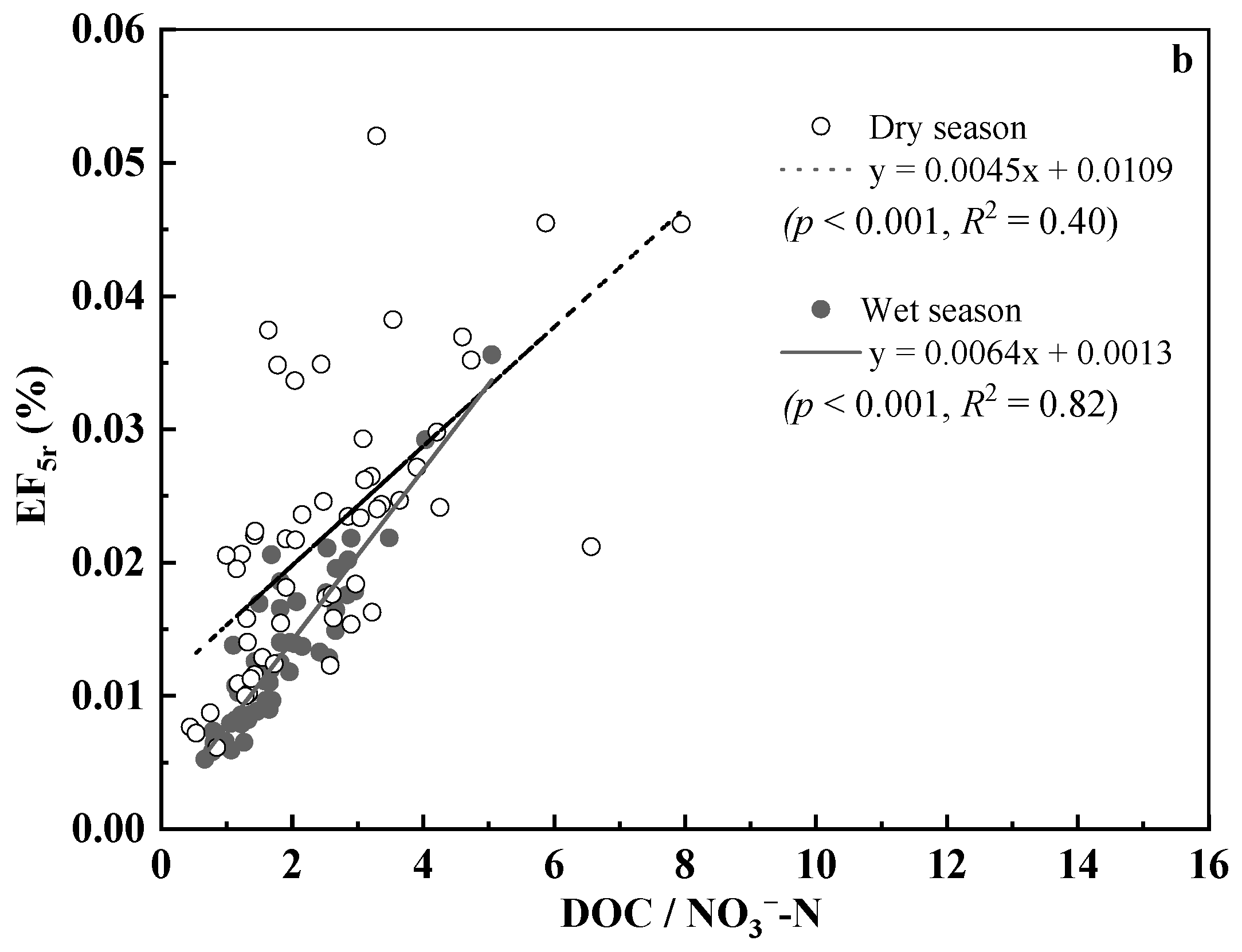 Water 17 01167 g006b Water 17 01167 g006b