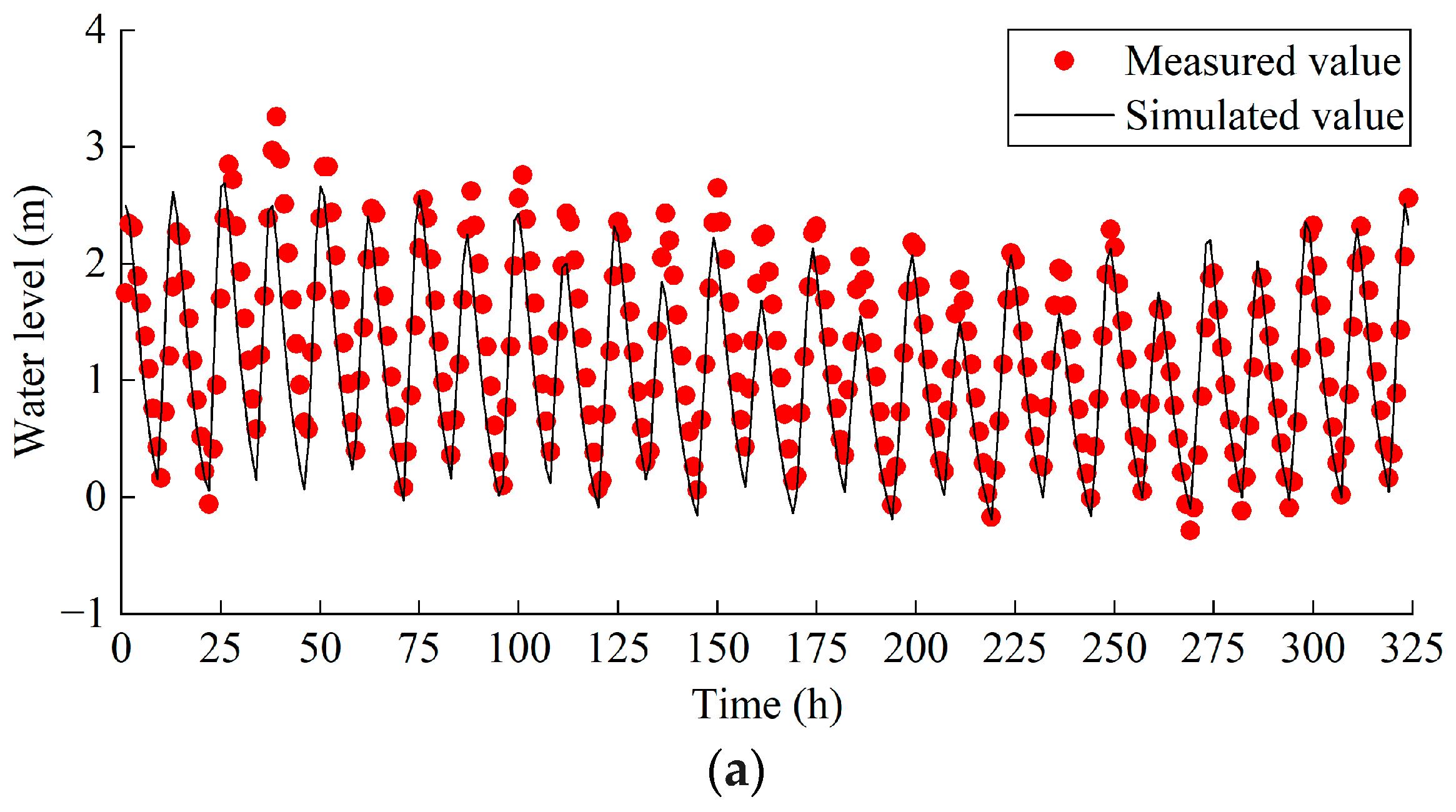 Water 17 01183 g002a