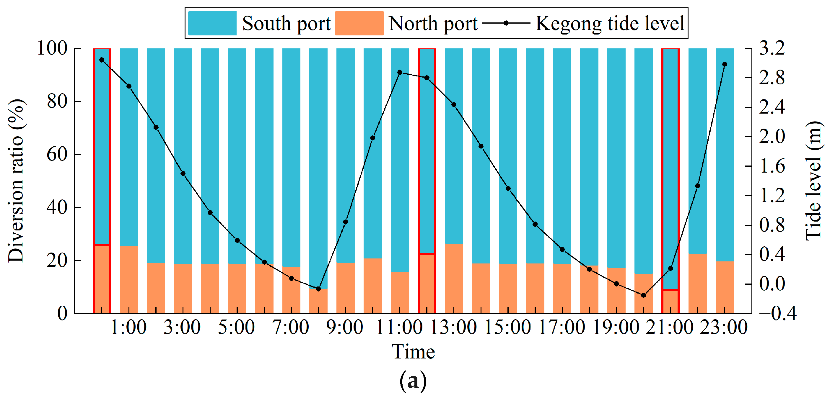 Water 17 01183 g006a