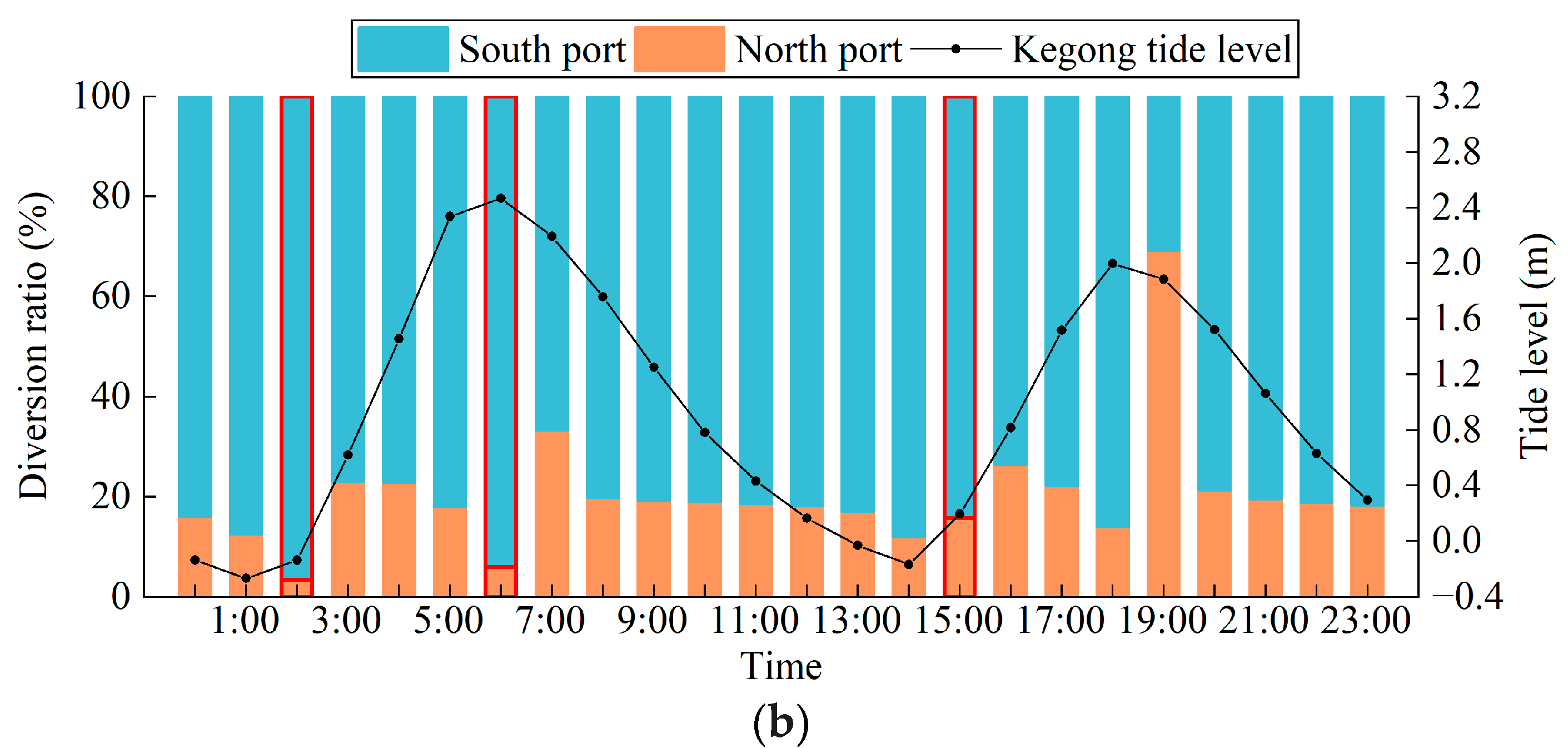 Water 17 01183 g006b