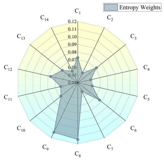 Comprehensive Assessment of Water Resource Carrying Capacity