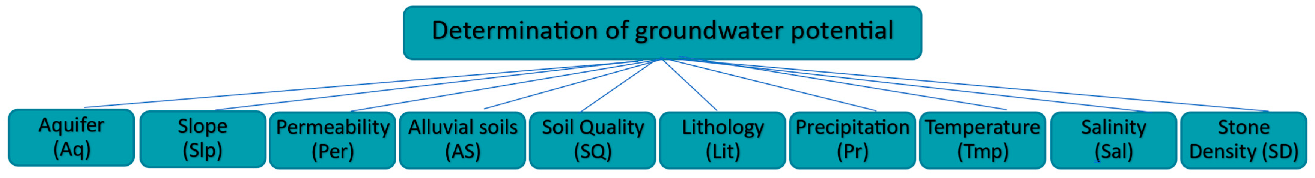 Water 17 01212 g006 Water 17 01212 g006