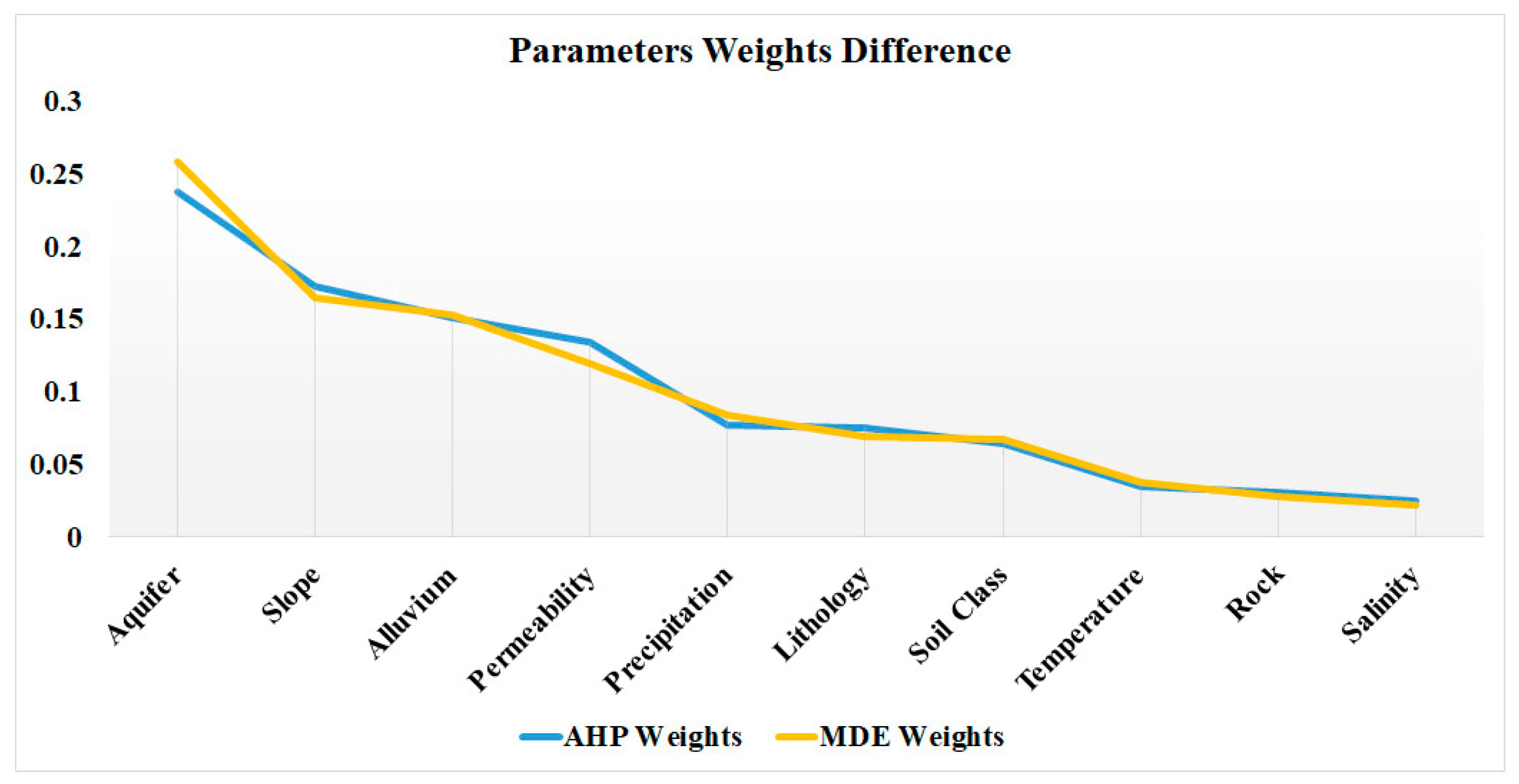 Water 17 01212 g008 Water 17 01212 g008