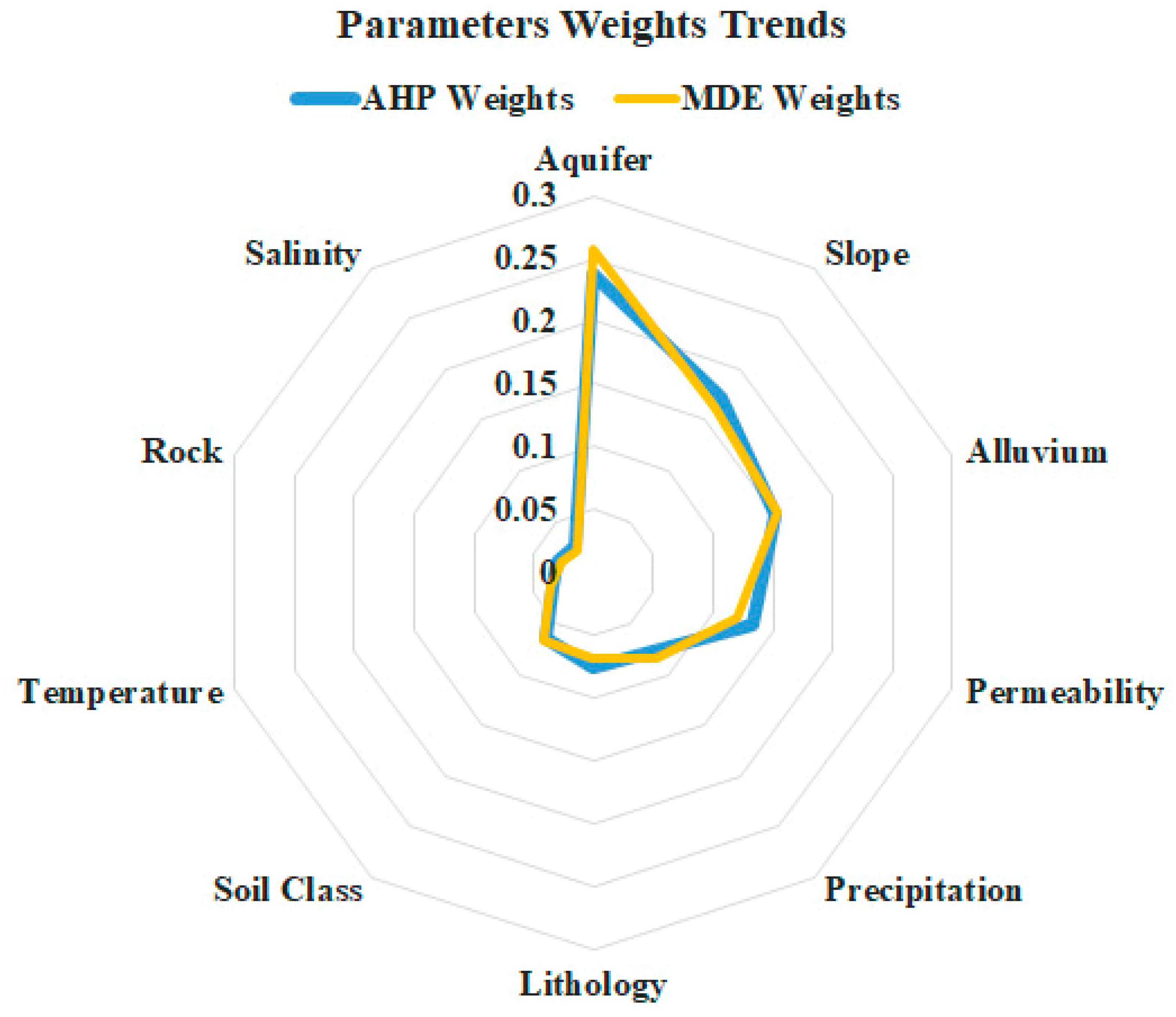 Water 17 01212 g009 Water 17 01212 g009